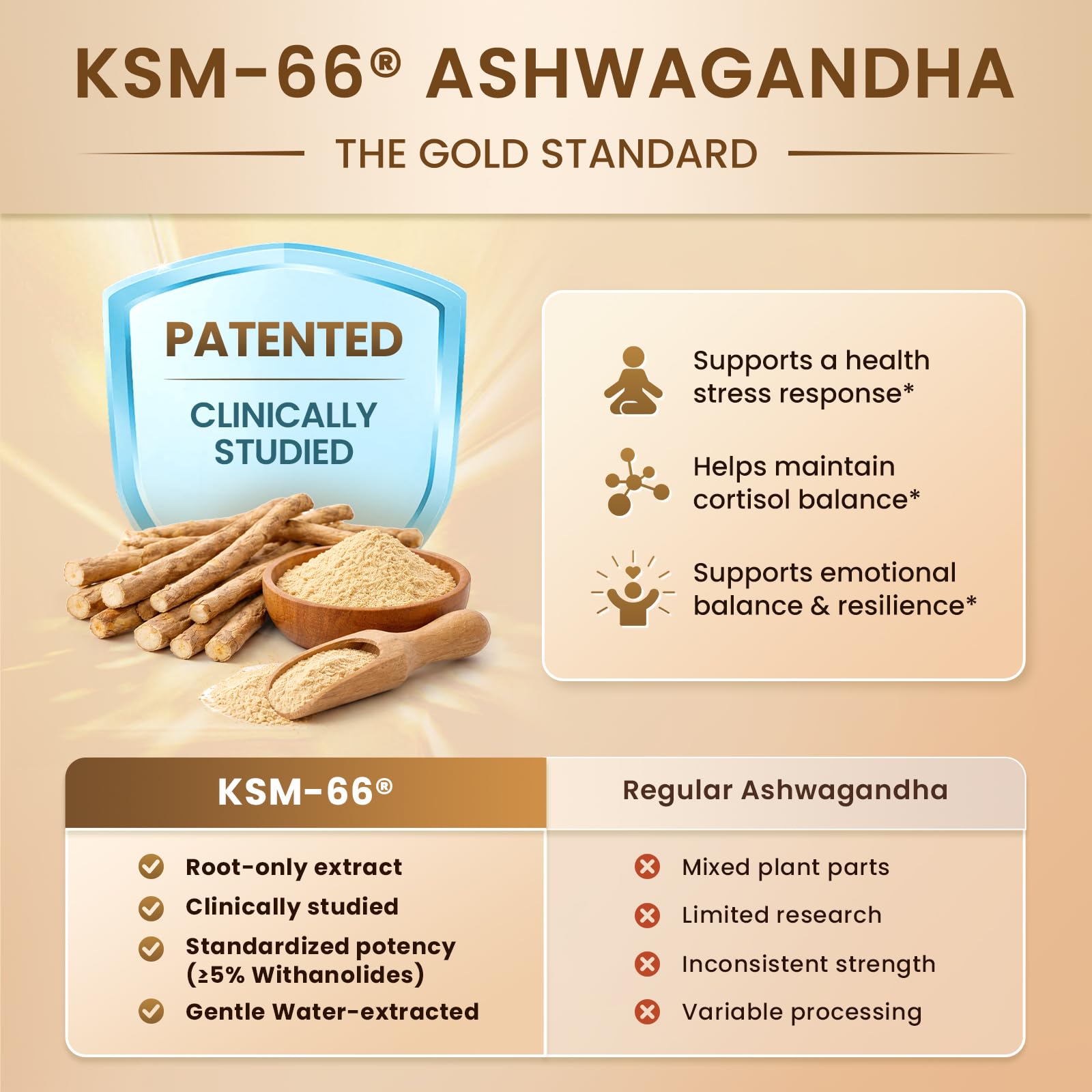 Lukaree KSM-66 Ashwagandha capsules emphasize premium adaptogen.
