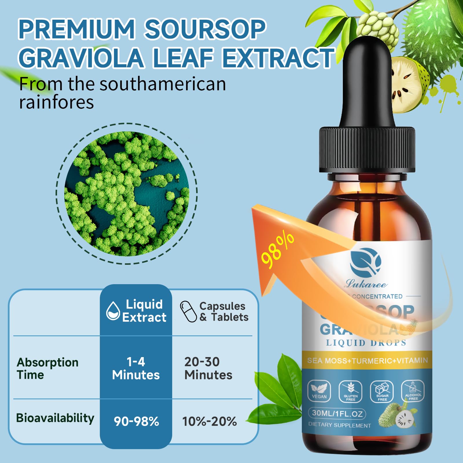 Lukaree vitamin B6 acerola close-up for antioxidant support.