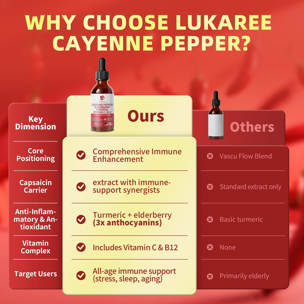 LUKAREE Cayenne Pepper Drops ingredient label emphasizes elderberry and turmeric