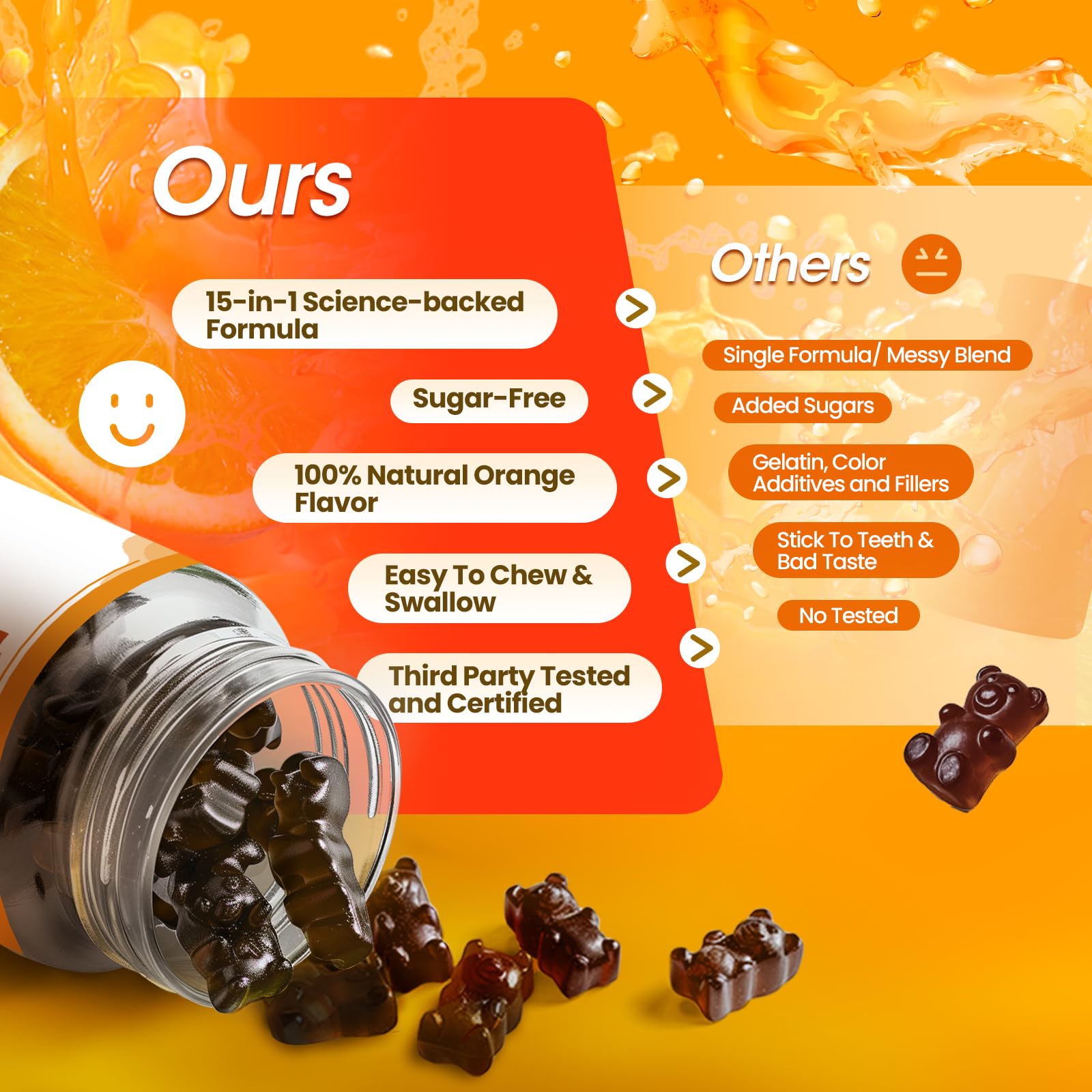 Ingredients list for Lukaree Cortisol Gummies including ashwagandha and magnesium