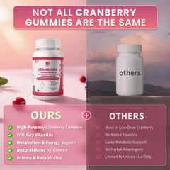 Lukaree Cranberry Gummies for Women closeup highlighting chewy texture for daily use