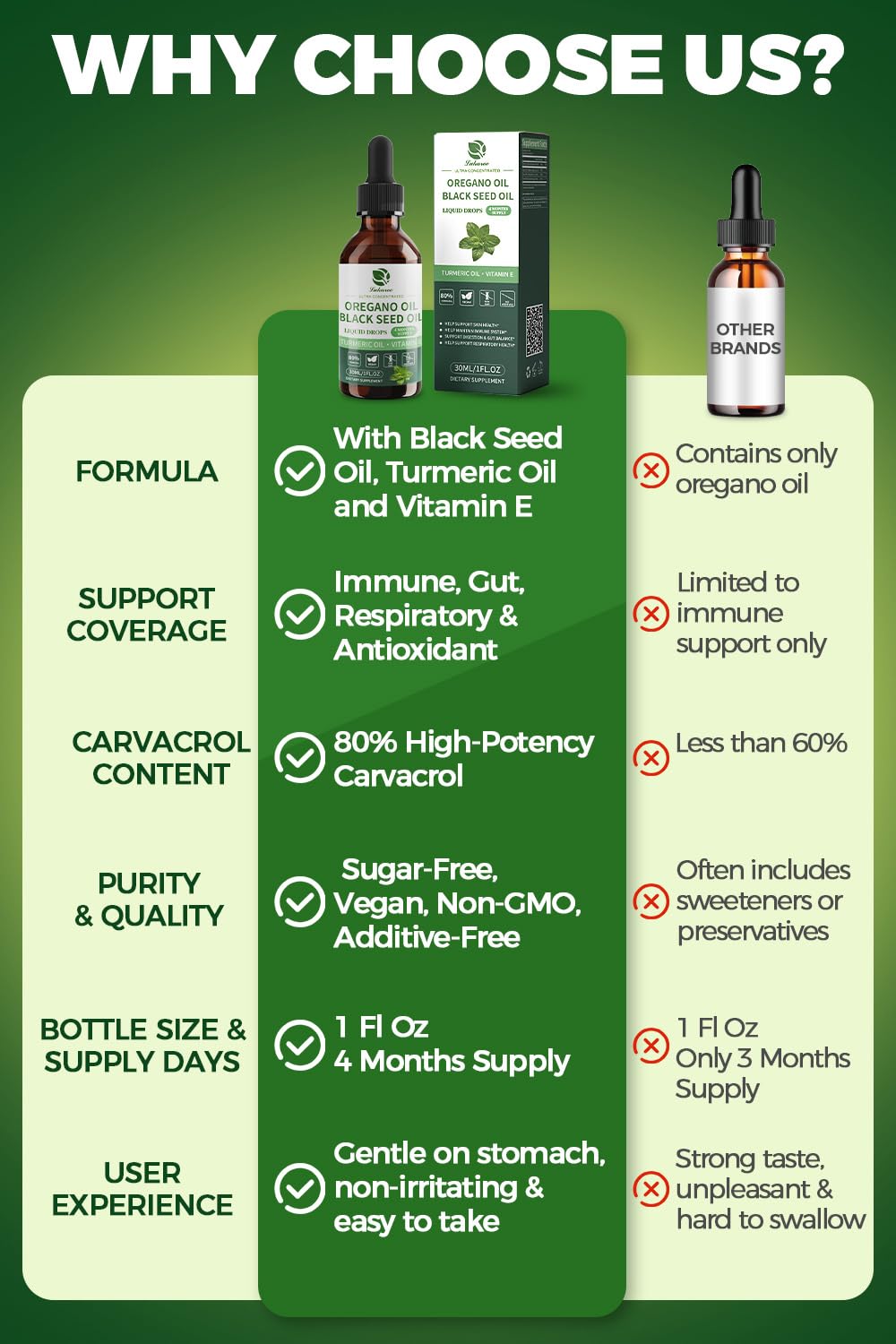 Lukaree oregano blend label with carvacrol note signaling high potency