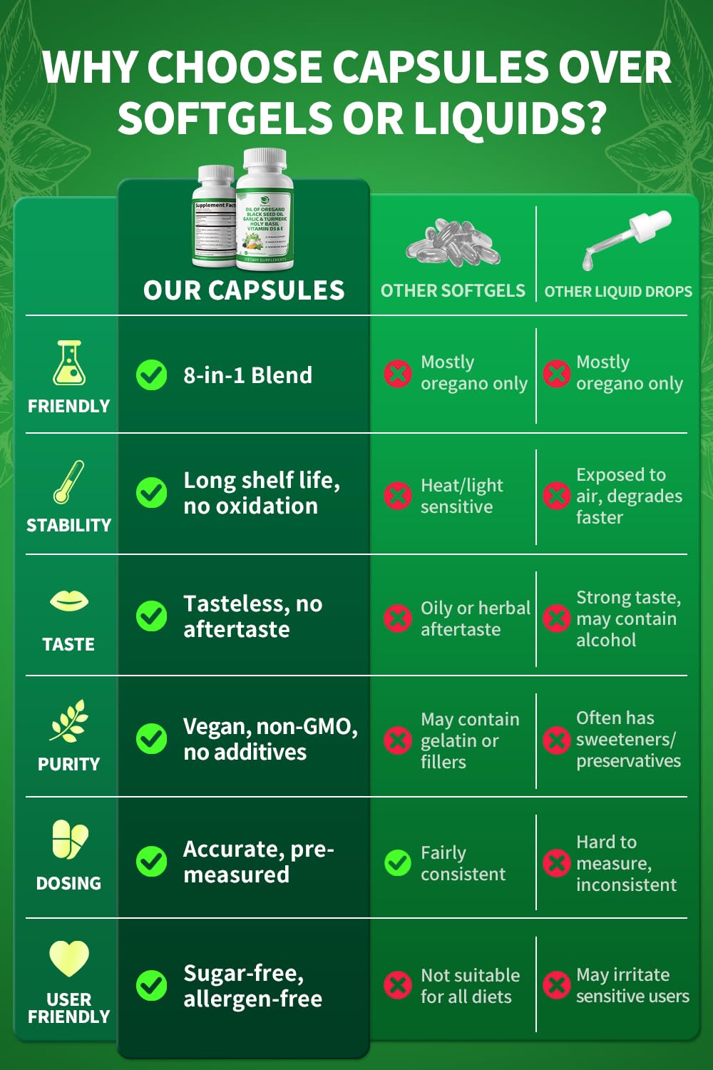 Lukaree oregano capsules dosing closeup shows consistent capsule dosage.
