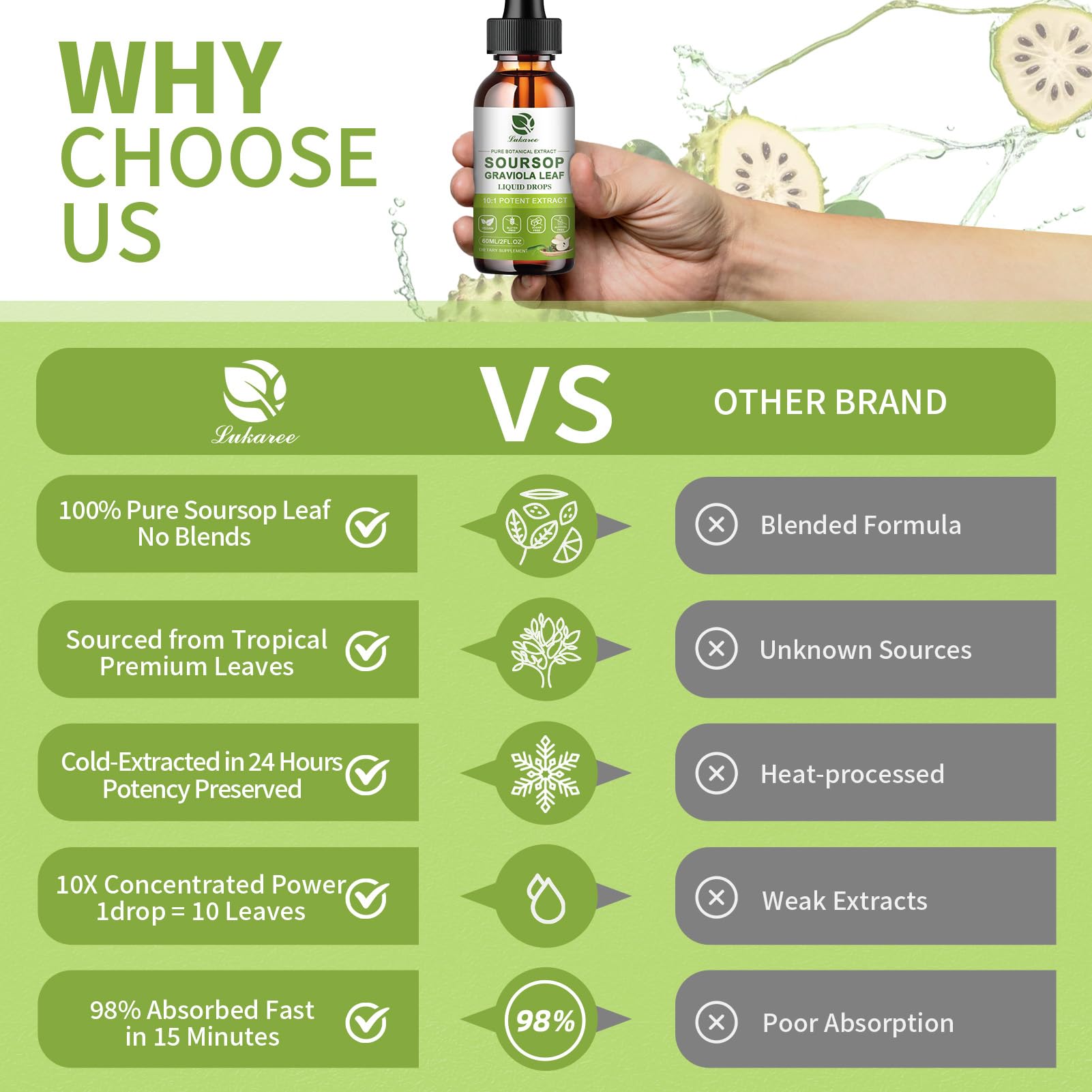 Lukaree Pure Soursop Leaves Extract label on bottle signaling vegan and non-GMO quality