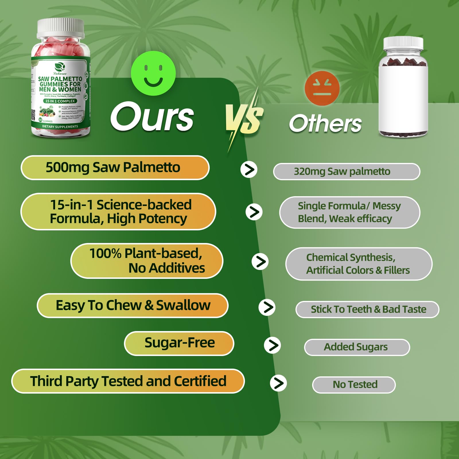 Lukaree Saw Palmetto gummies for hair, skin, and nails support