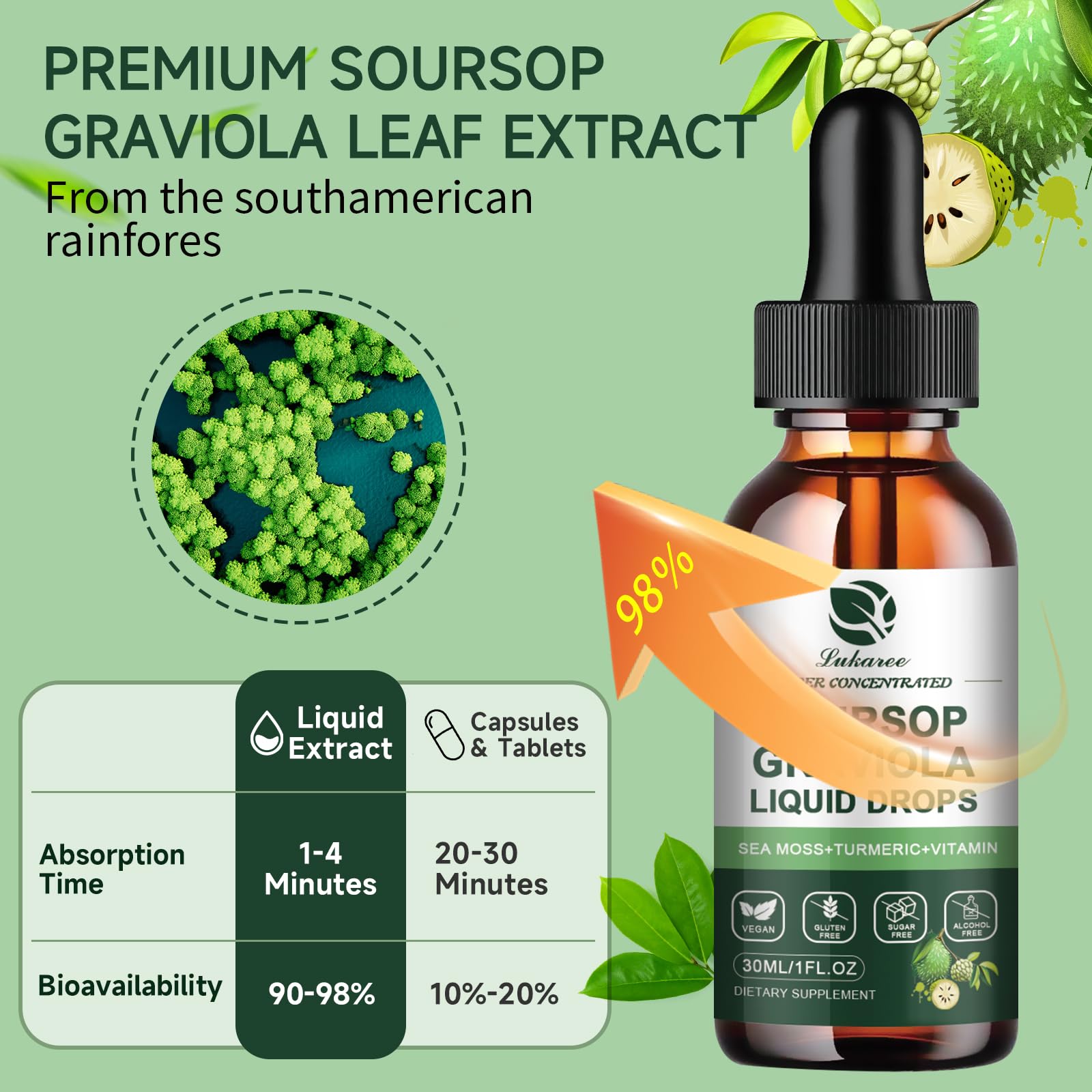 Lukaree Soursop leaf texture close-up underscores natural plant origin.