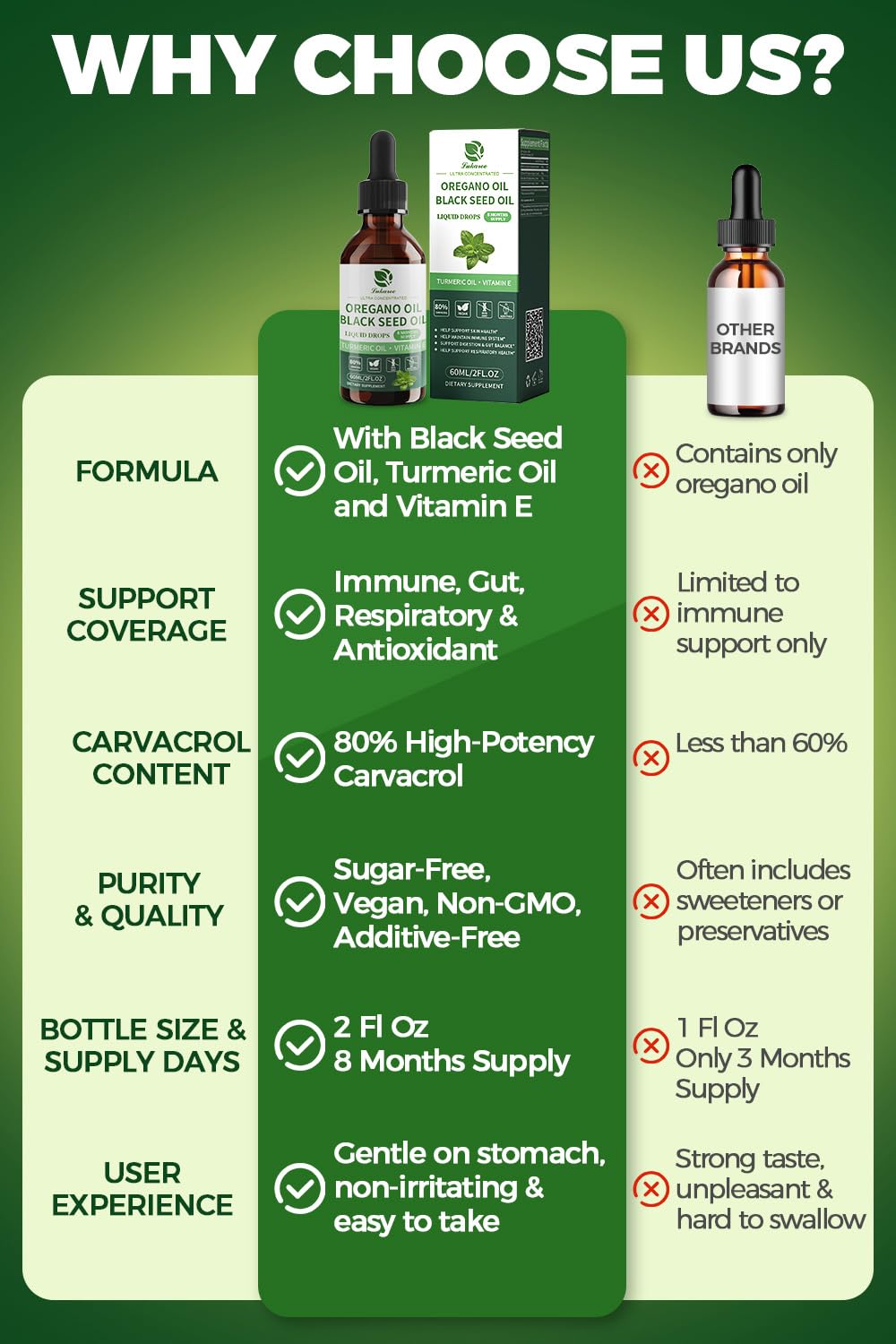 Lukaree two-ounce bottle delivers 240 servings for eight months.