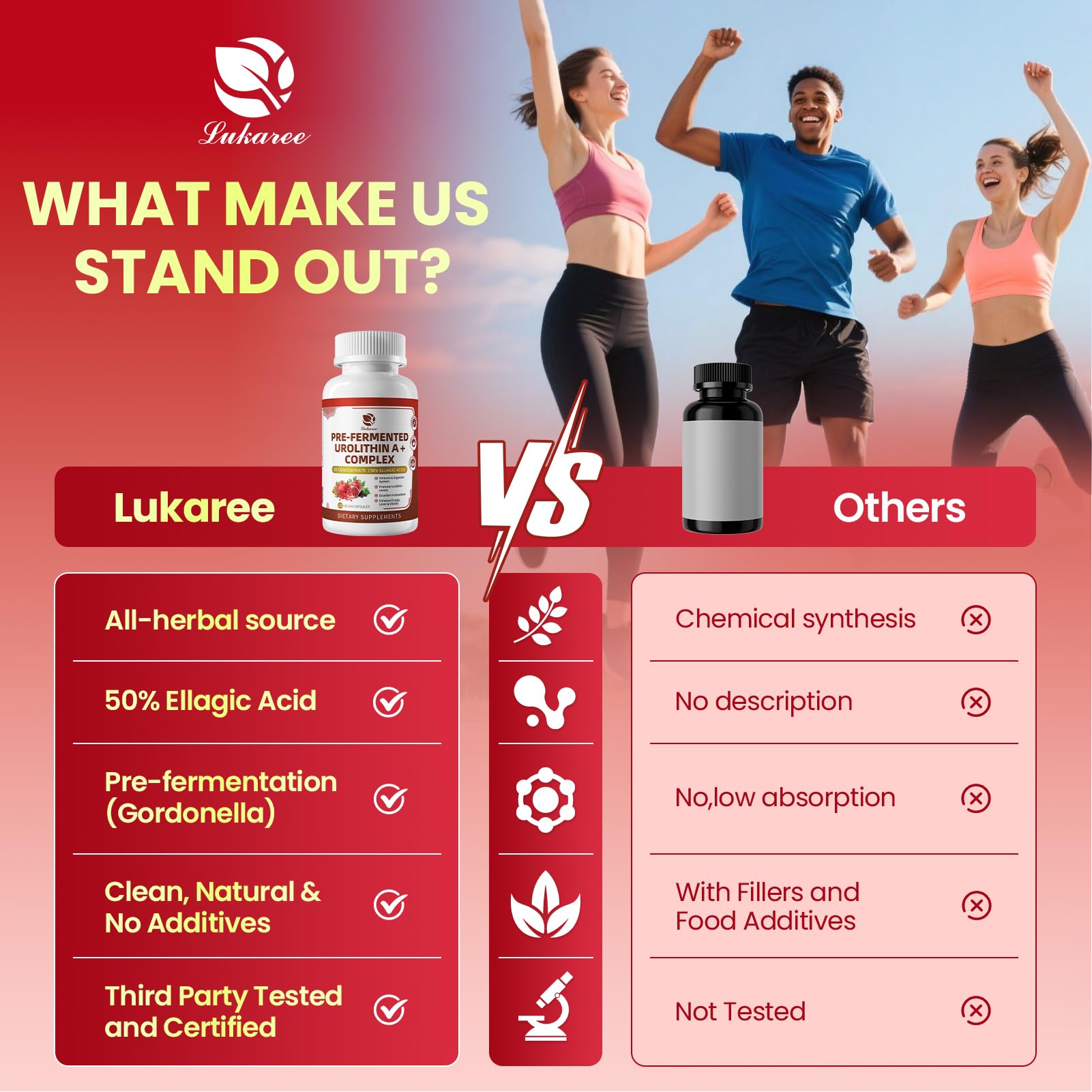 Lukaree Urolithin A+ vegan capsules reflect clean, plant-based nutrition