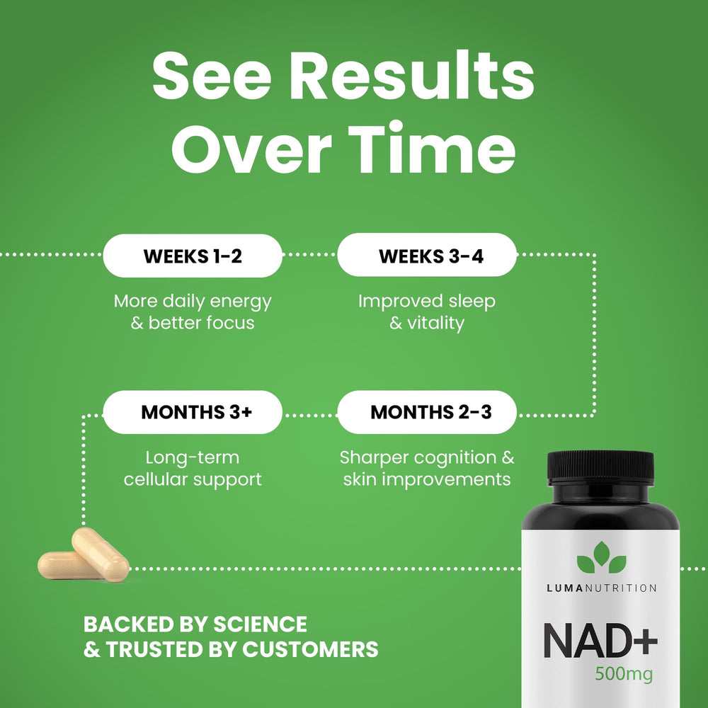 Luma NAD+ bottle on desk implies accessibility for ongoing metabolic support.