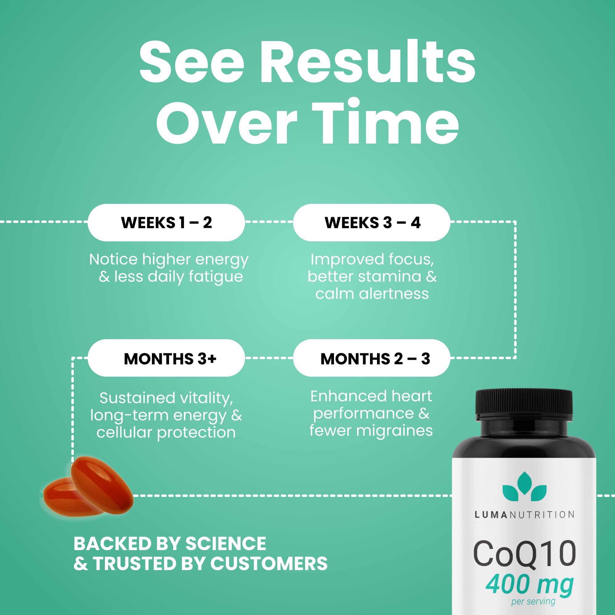 Luma Nutrition CoQ10 carton packaging displayed on shelf