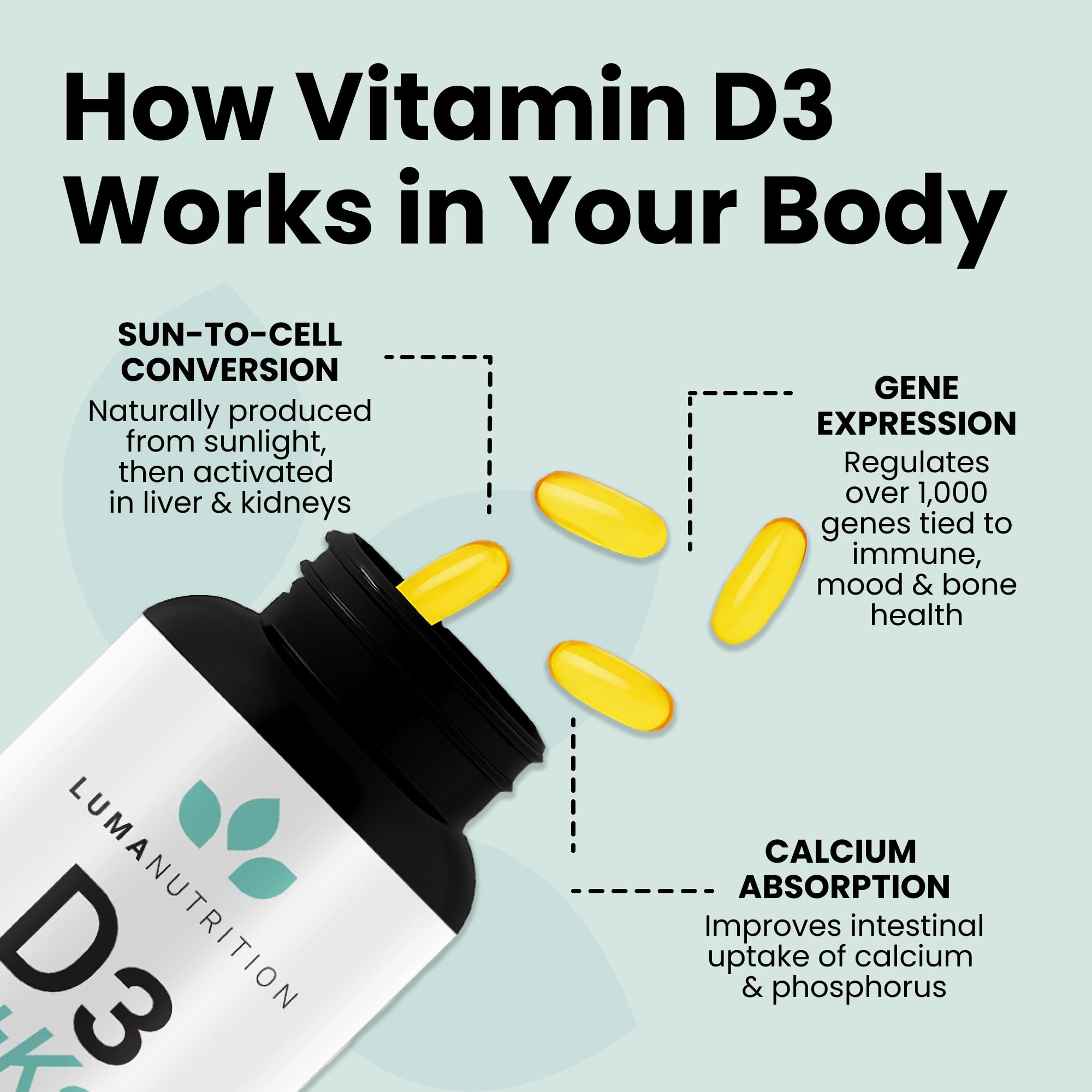Luma Nutrition D3+K2 USA-made manufacturing label visible.