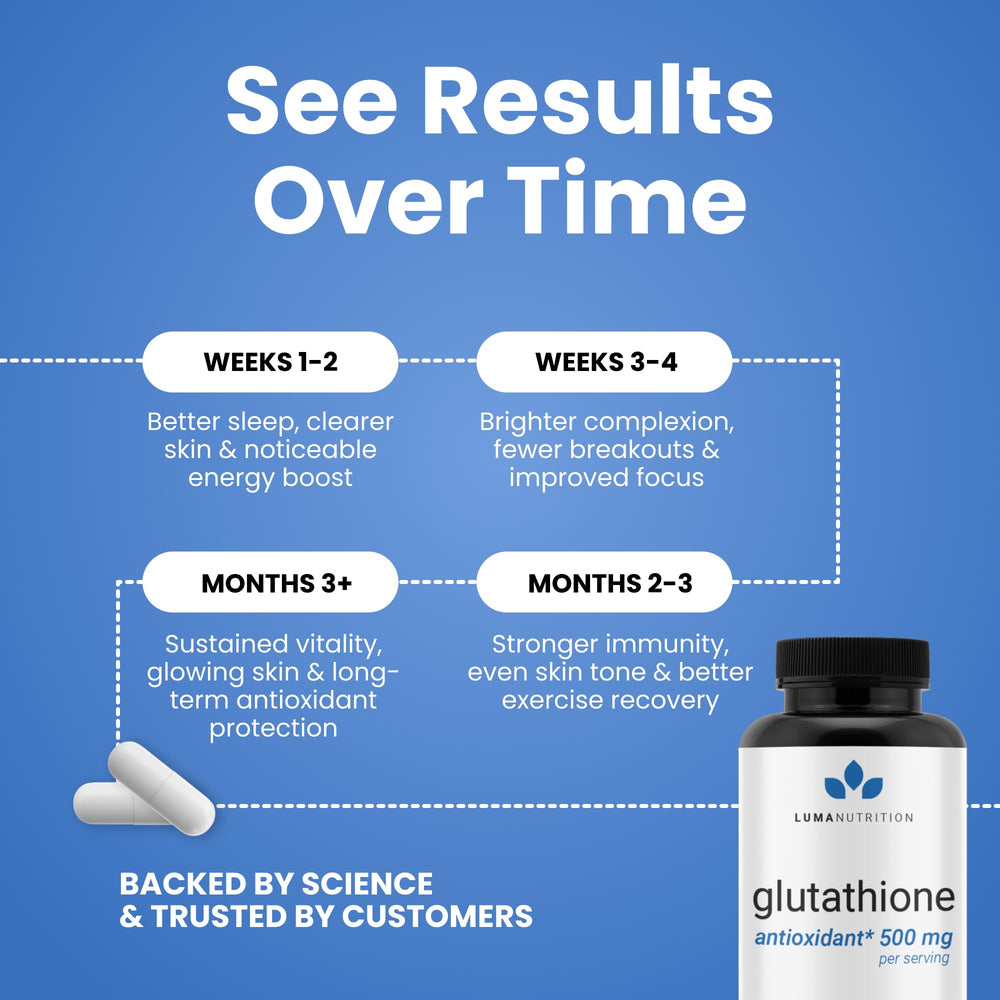 Luma Nutrition Glutathione bottle back reveals ingredients and directions