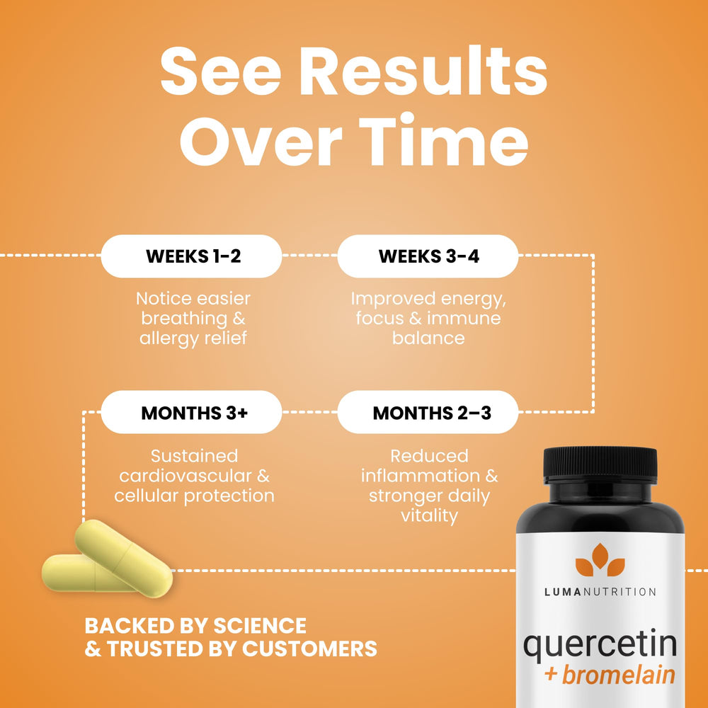 Luma Nutrition Quercetin 500mg veteran-owned brand credibility shown on label.