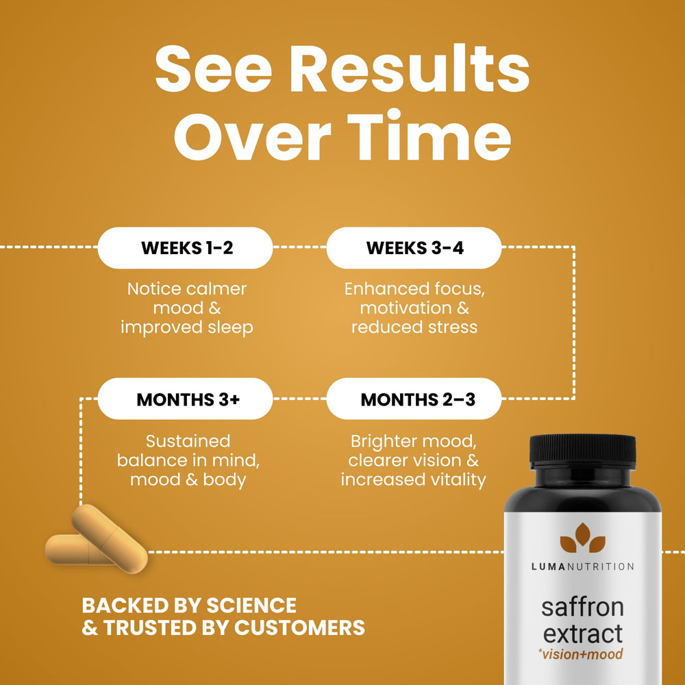 Saffron capsules on plain background ready for daily wellness routine.