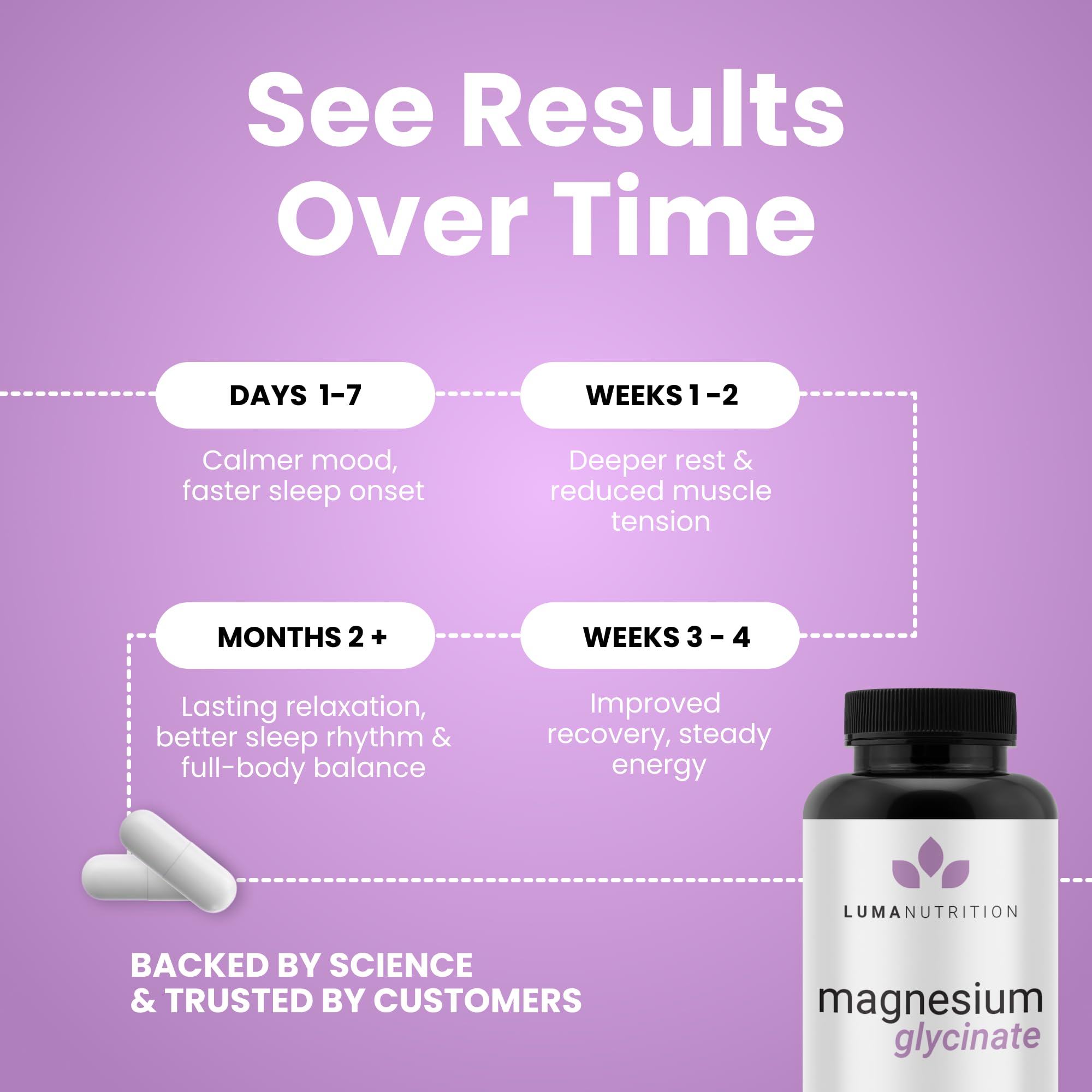 Subscription box presentation by Luma Nutrition highlighting convenience and savings.