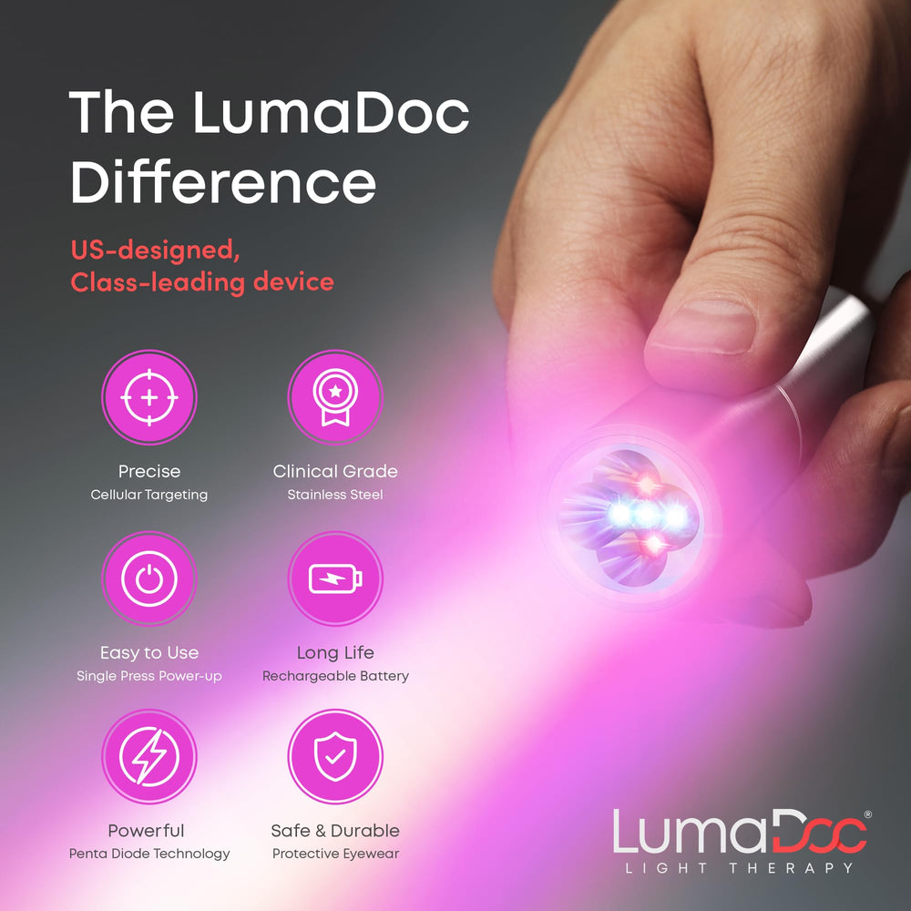 LumaDoc blue light therapy at 460nm for targeted home use.