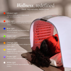 Lumalux Dome ultrawide curve design positioned over different body parts