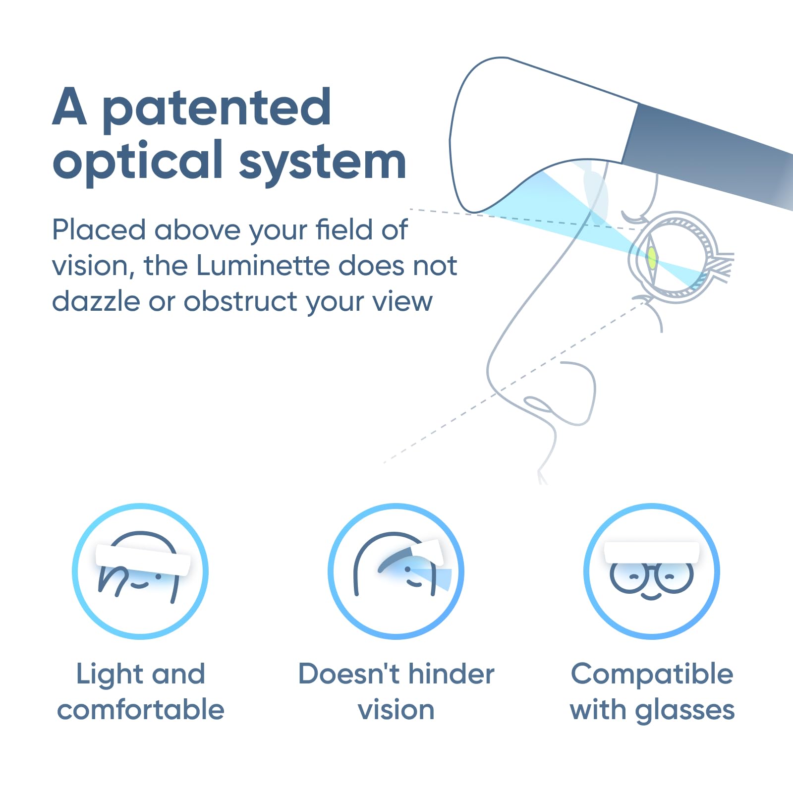 Luminette 2 patented illumination system delivers comfortable eye exposure
