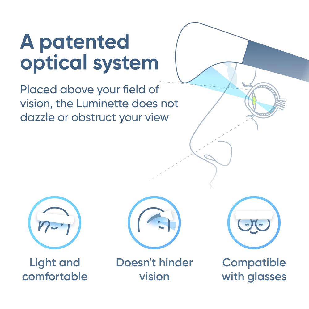 Luminette 2 patented illumination system delivers comfortable eye exposure