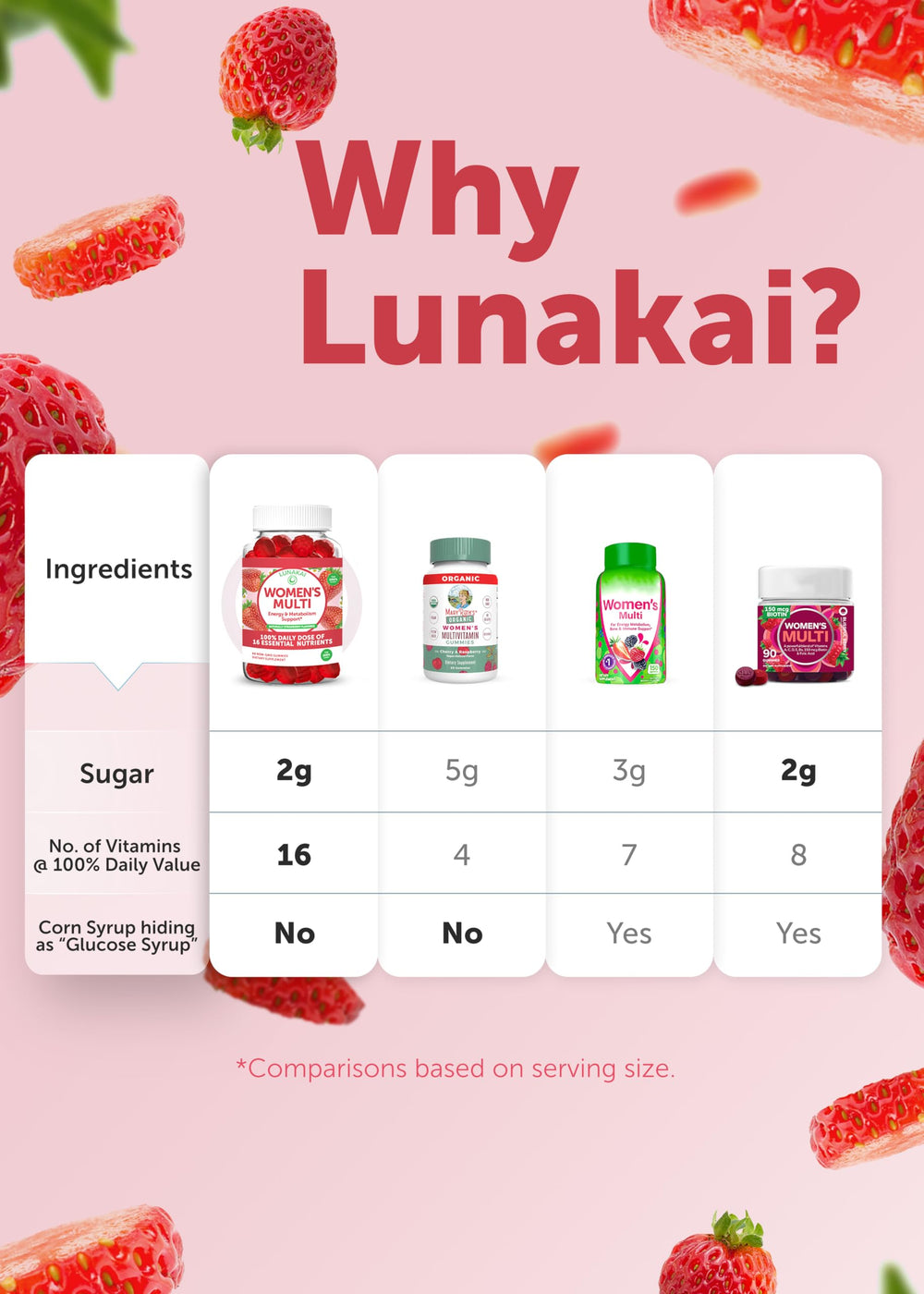 Lunakai 60-count bottle label close-up