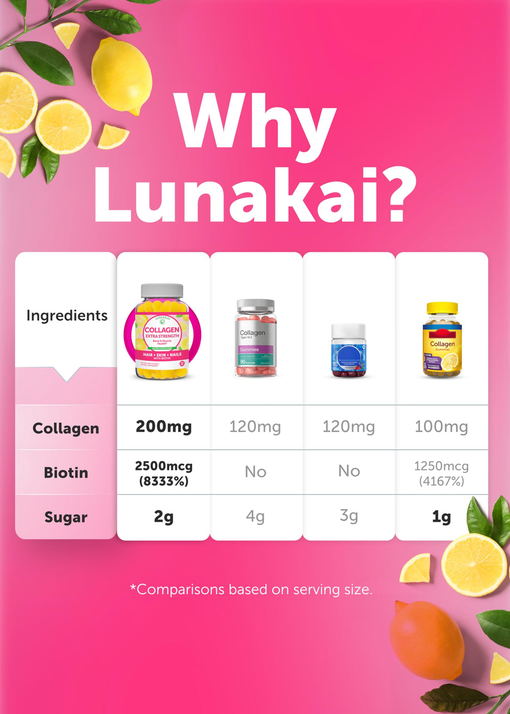 Lunakai Collagen Gummies vitamins and supporting nutrients image