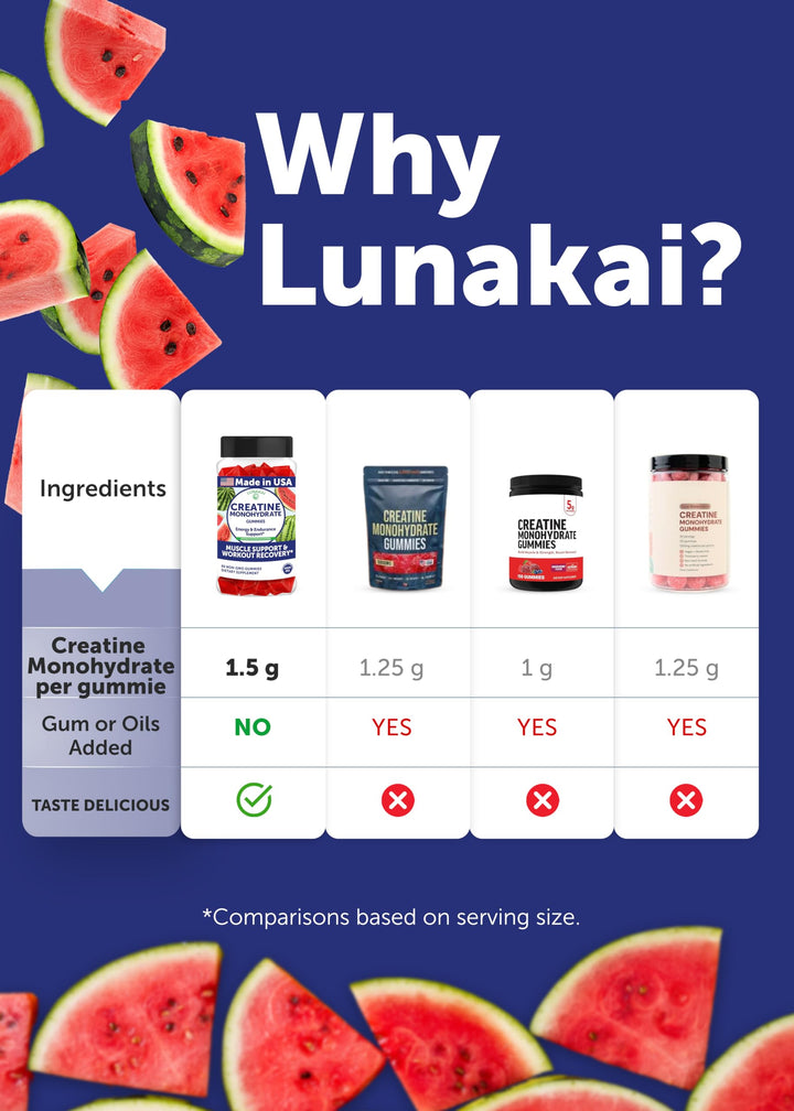Lunakai creatine gummies vegan-friendly, allergen-free certification visible.
