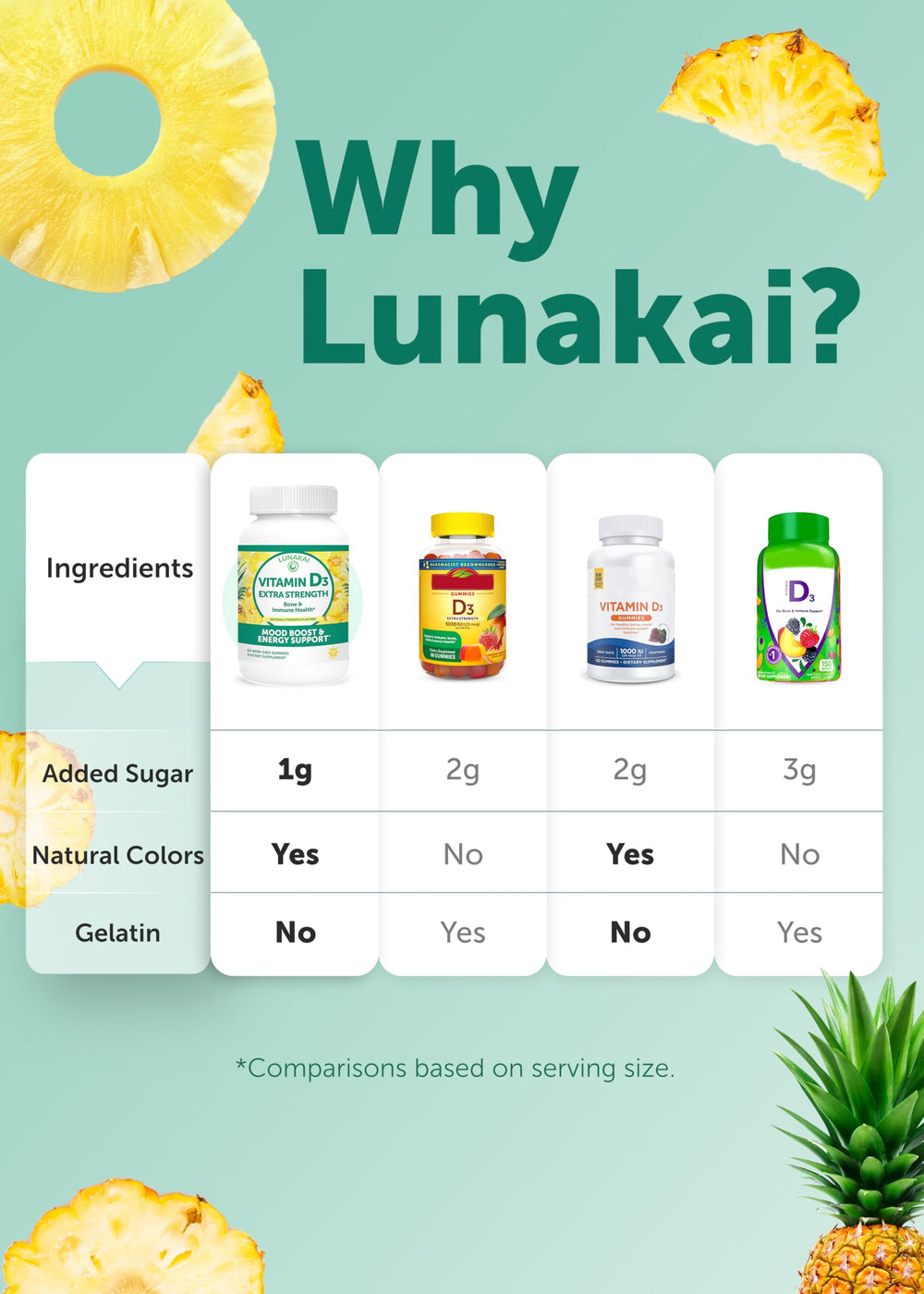 Lunakai D3 gummies seal with third-party testing badge for quality assurance.