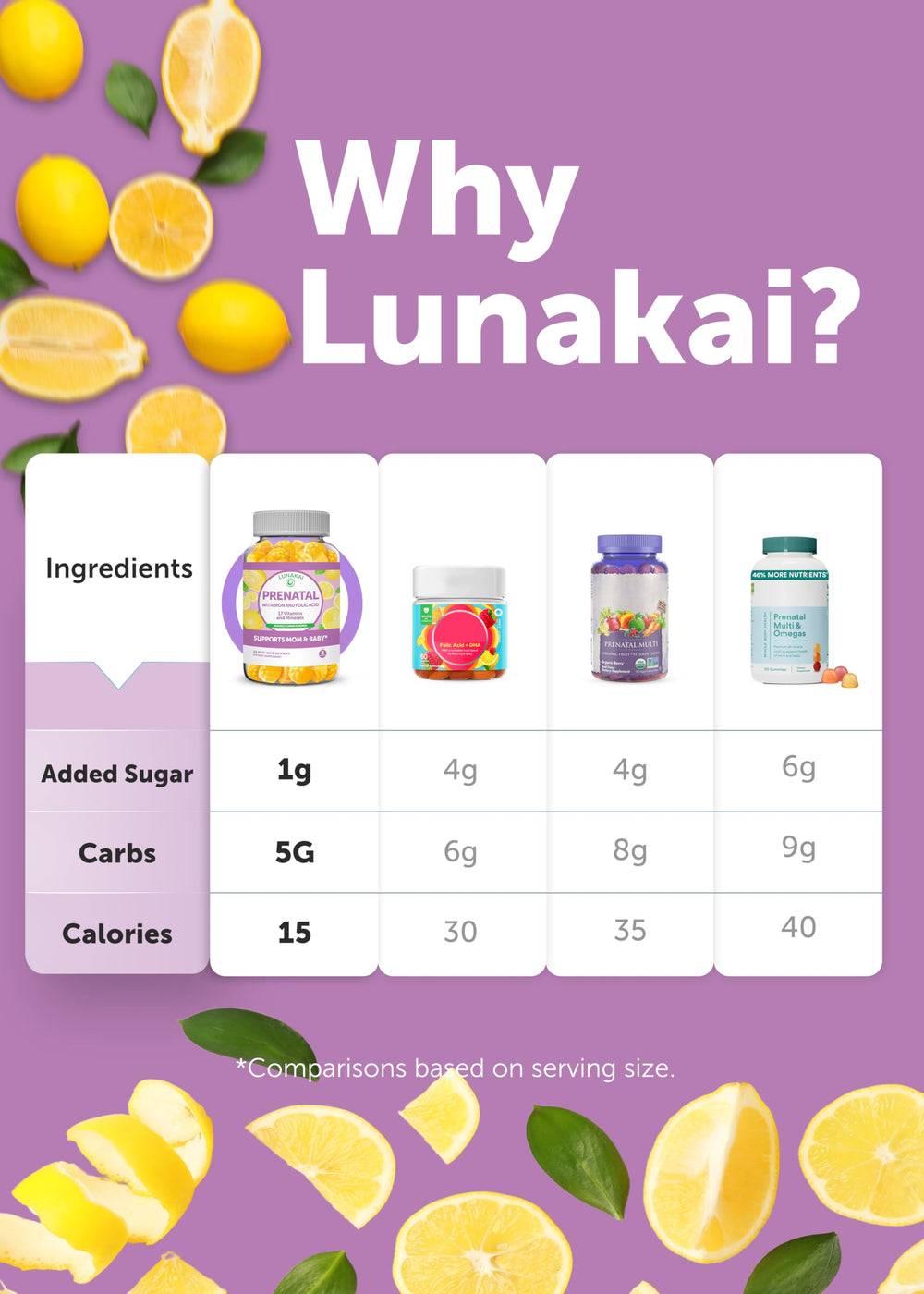Daily-use Lunakai bottle for a pregnancy routine