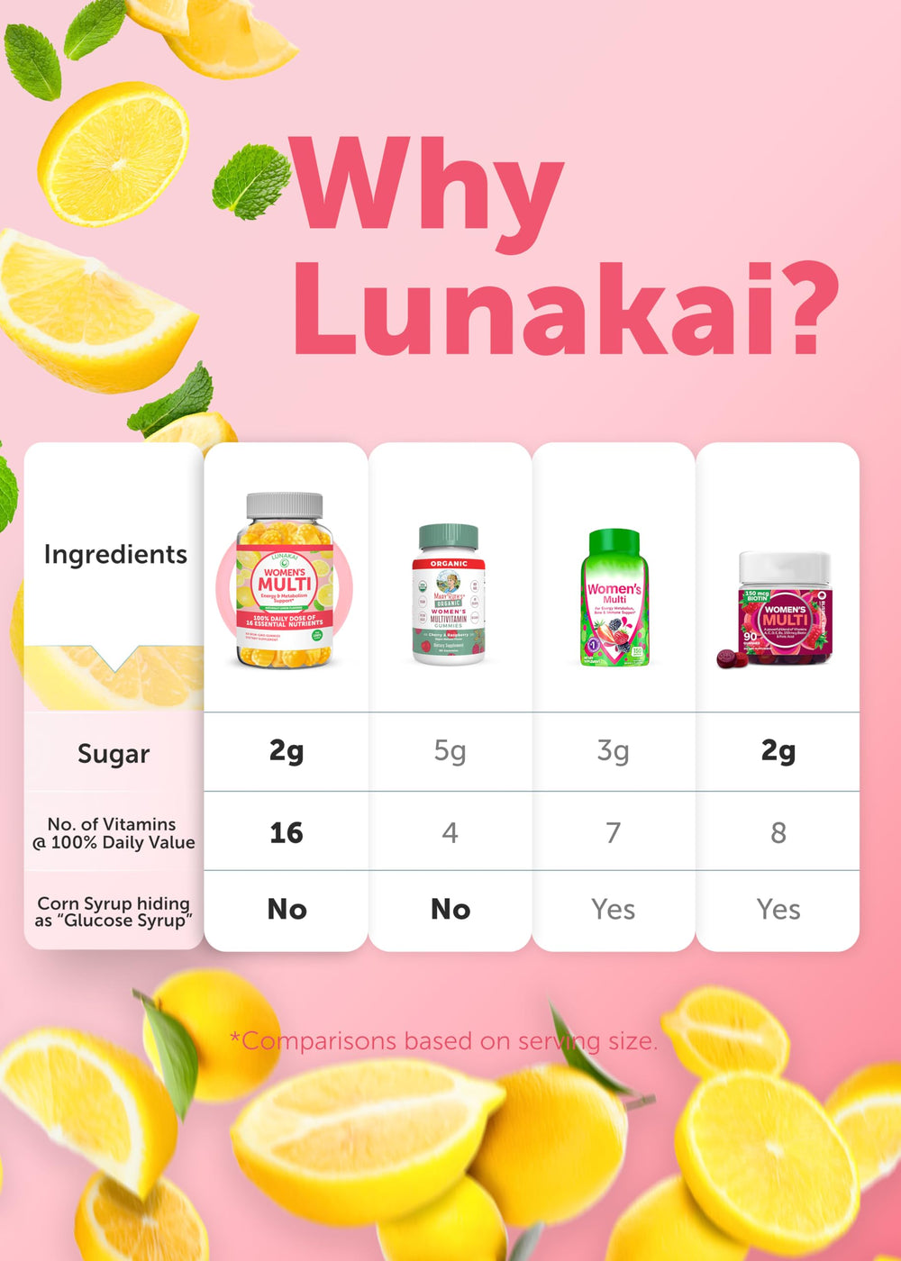 Lunakai bottle and gummies ideal for on-the-go routines