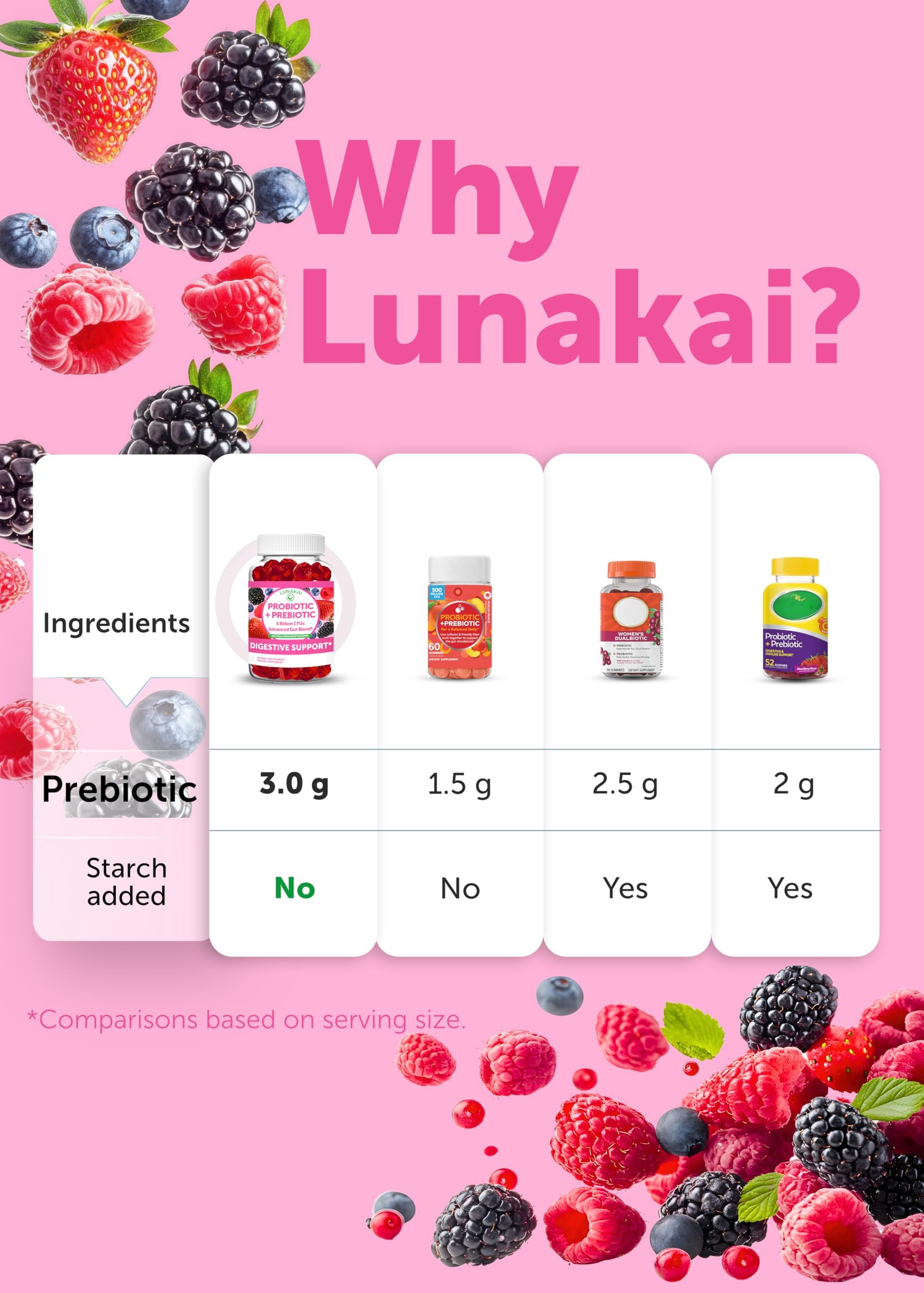 Lunakai vegan, gelatin-free gummies ideal for sensitive diets.