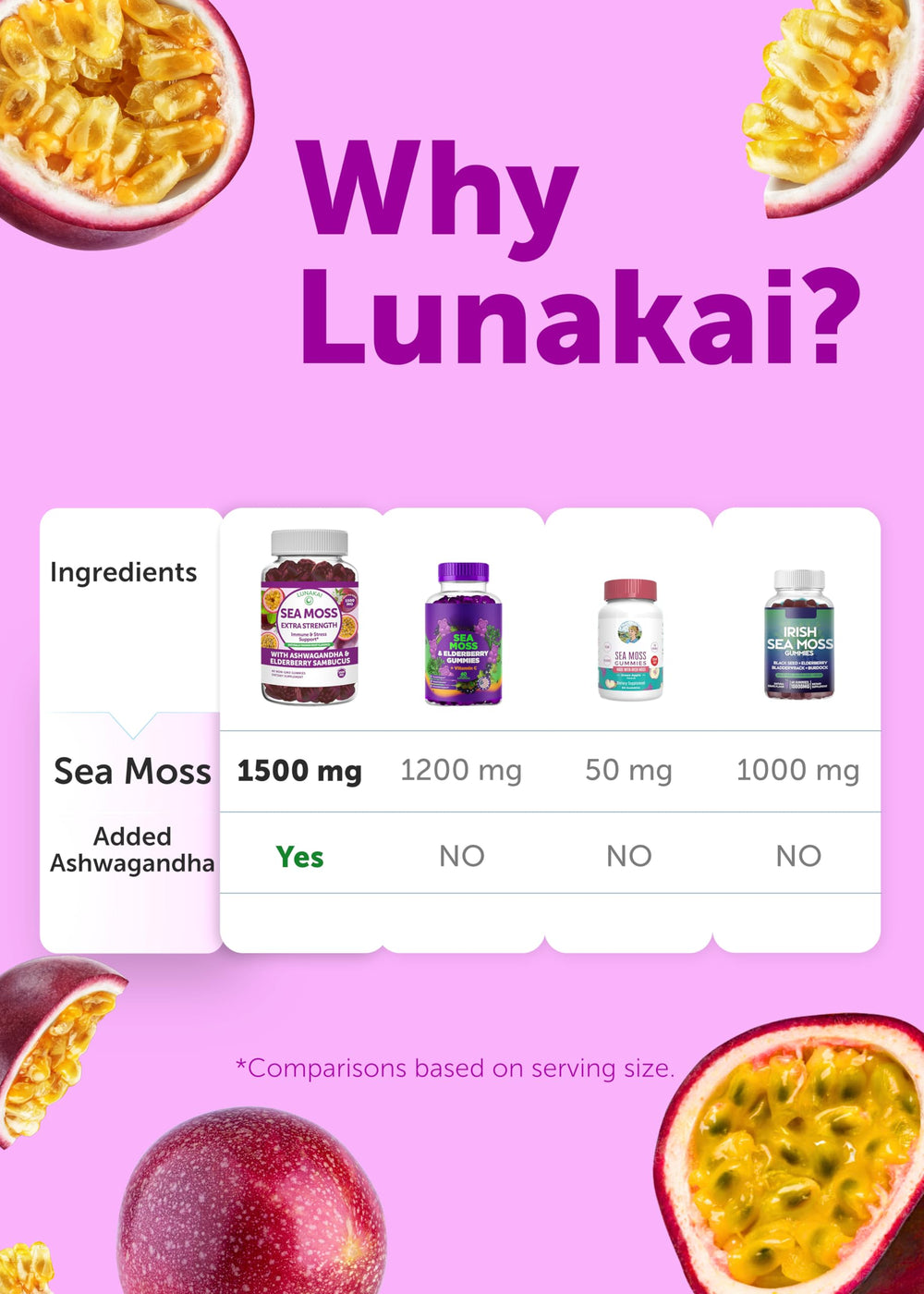 Lunakai USA-made facility with quality checks illustrated.
