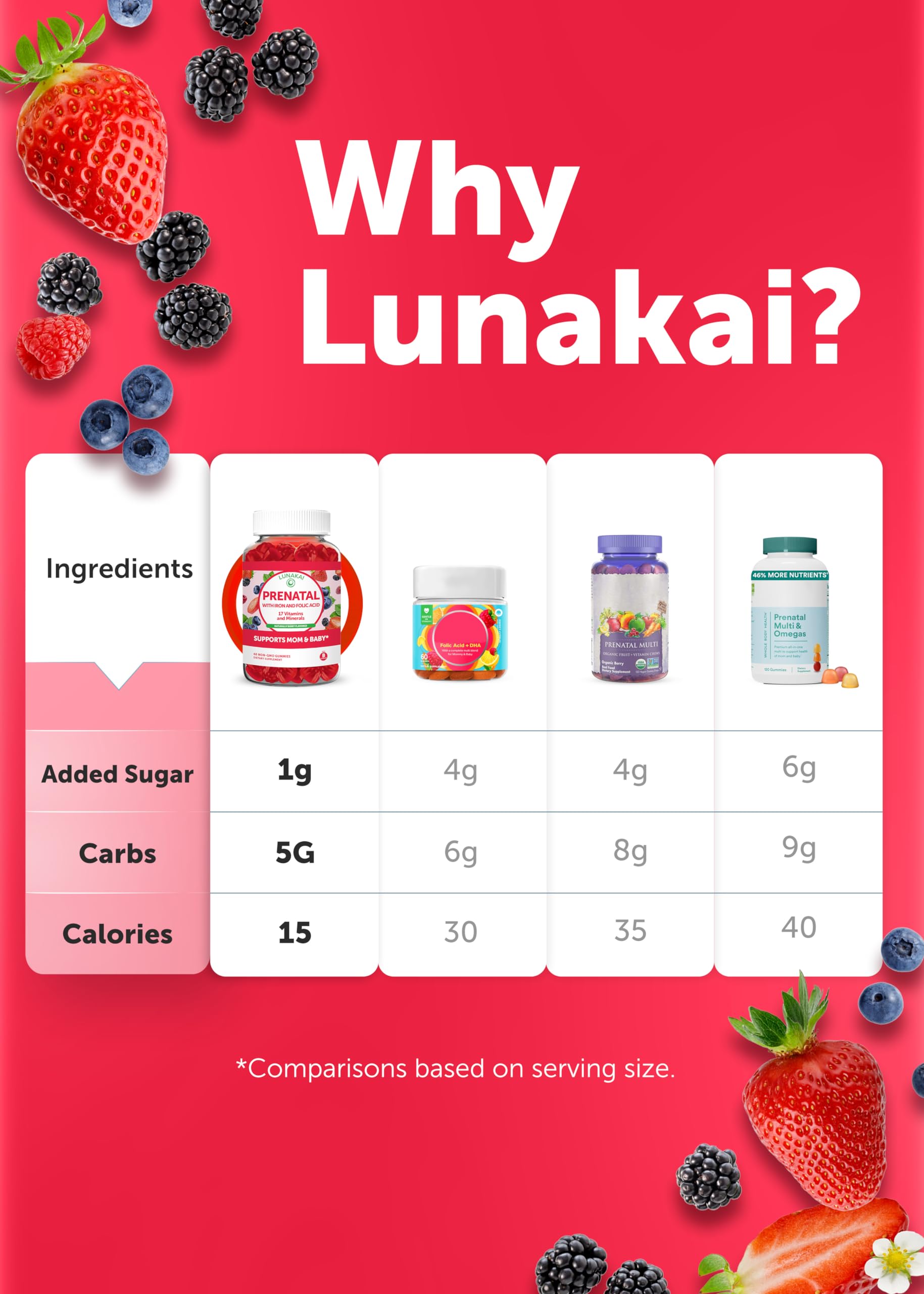Lunakai naturally sweetened gummy emphasizes gelatin-free formulation