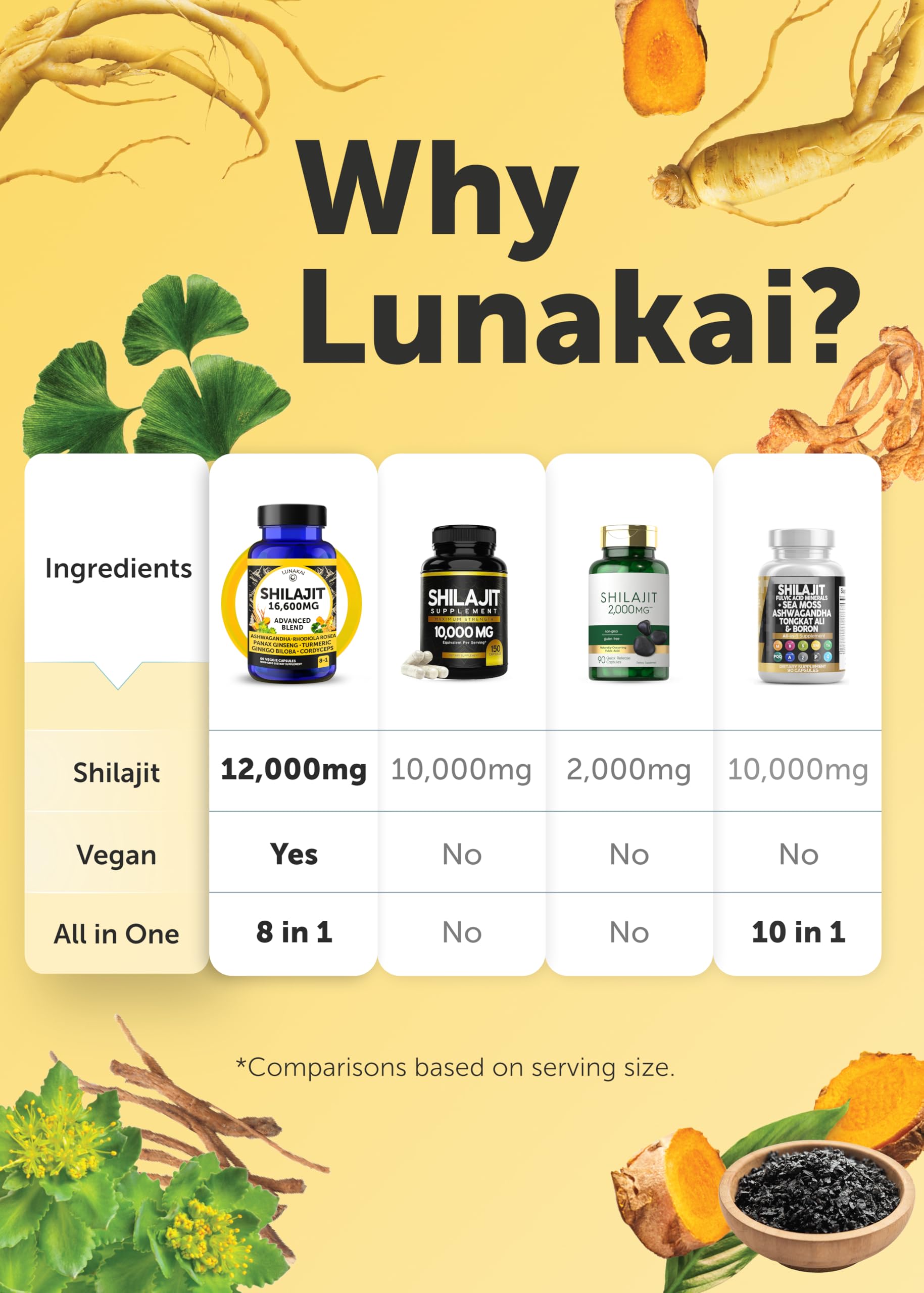 Lunakai non-GMO GMP-certified seal on packaging