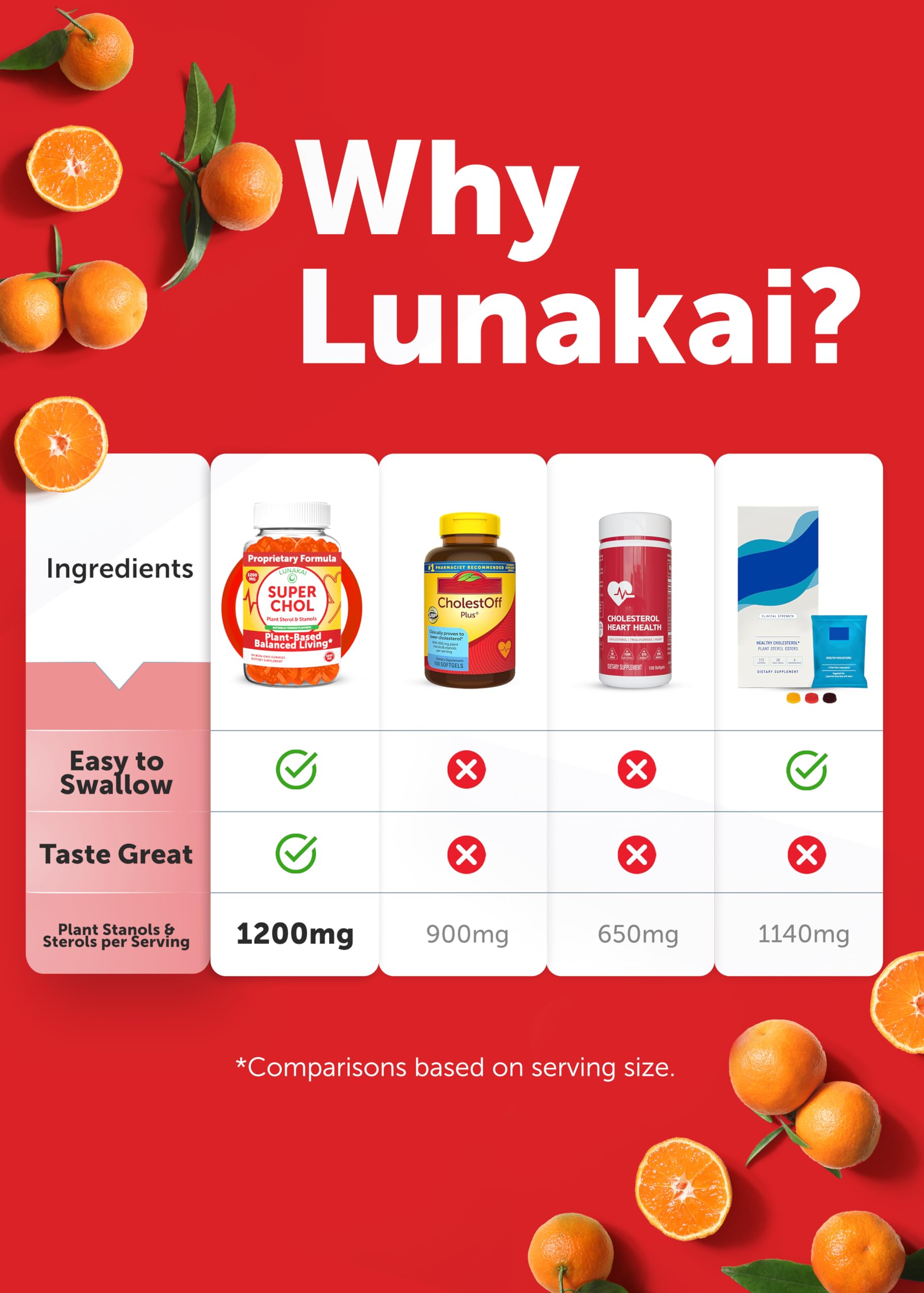 Lunakai orange-flavored gummies close-up highlighting citrus taste.