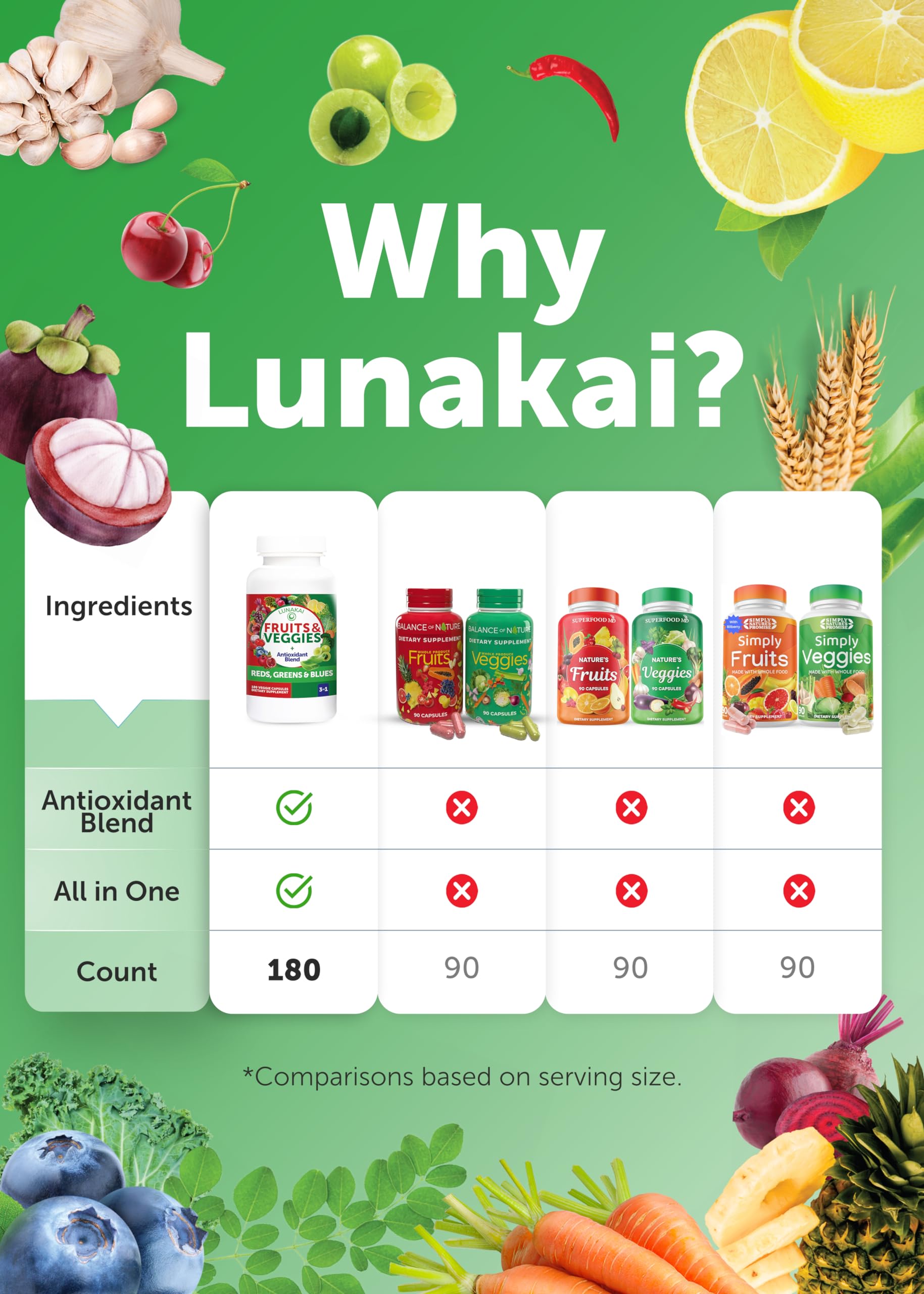 Lunakai premium quality seal on bottle signals safety.