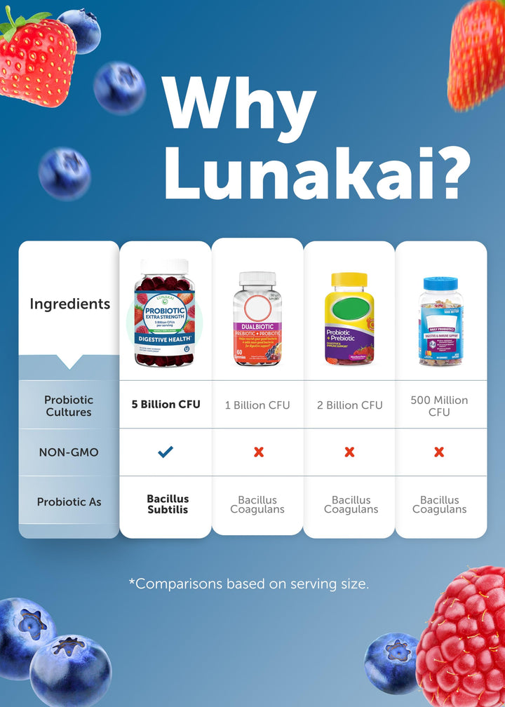 Lunakai probiotic gummies with vibrant berry blend for antioxidant-friendly snacking.