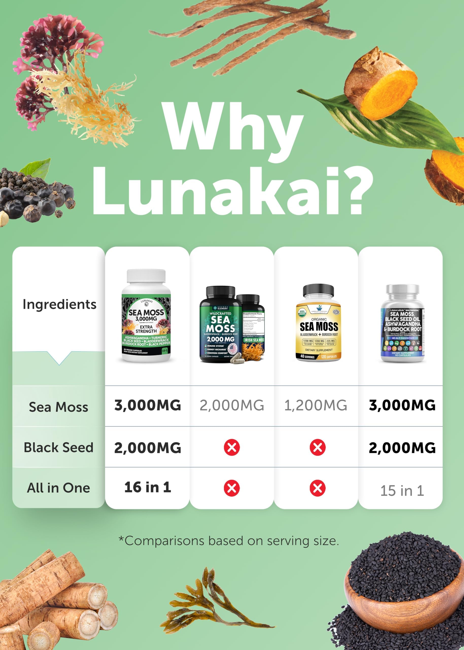 Lunakai sea moss capsules on a countertop suggesting daily routine