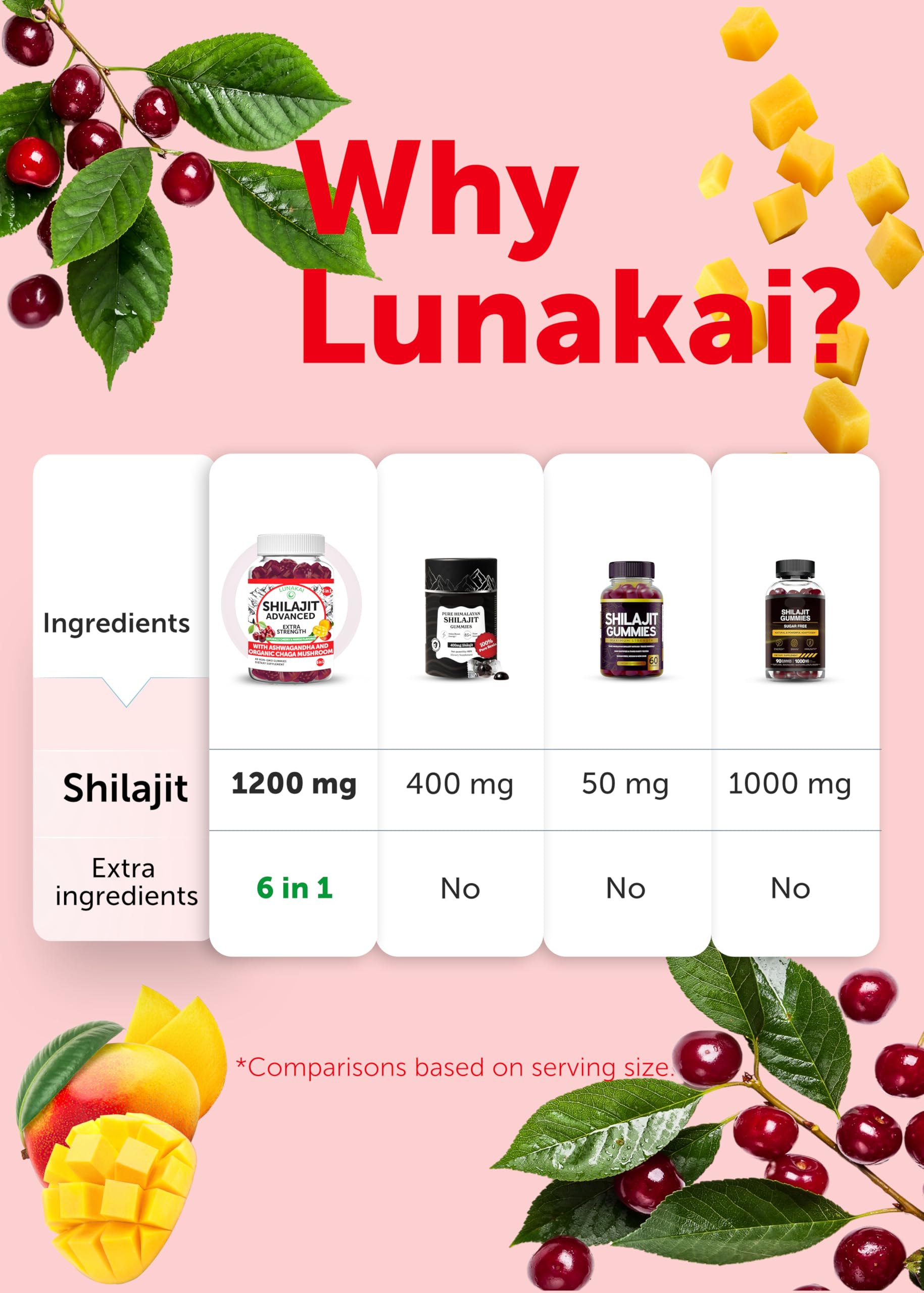 Lunakai Shilajit Gummies bottle shows 60 gummies for value.