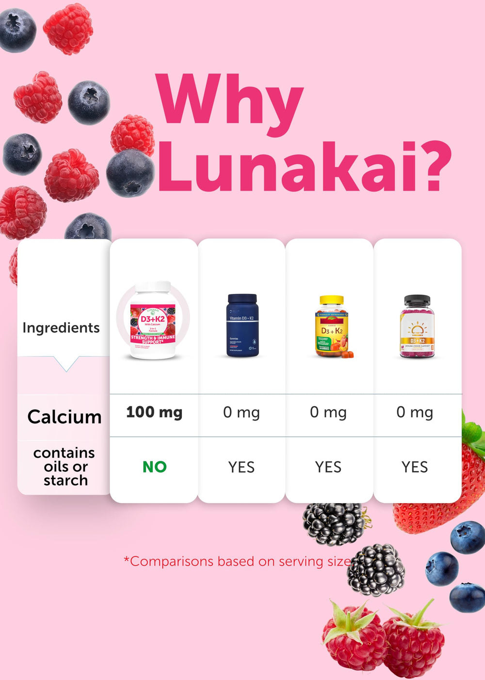Lunakai USA-made D3 K2 bottle on shelf, easy daily habit.