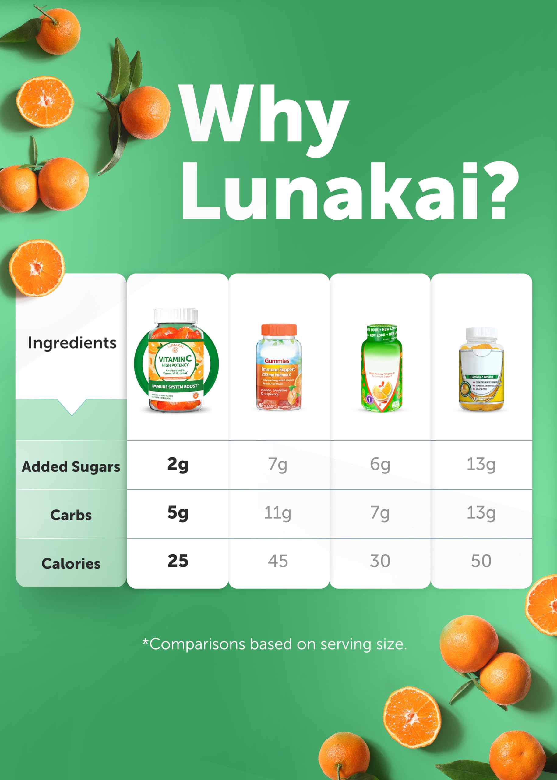 Gluten-free dairy-free and soy-free Lunakai vitamin C gummies