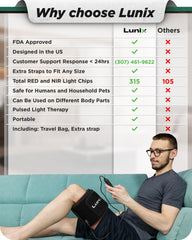 Lunix LX16 660nm red light wavelength close-up and skin comfort