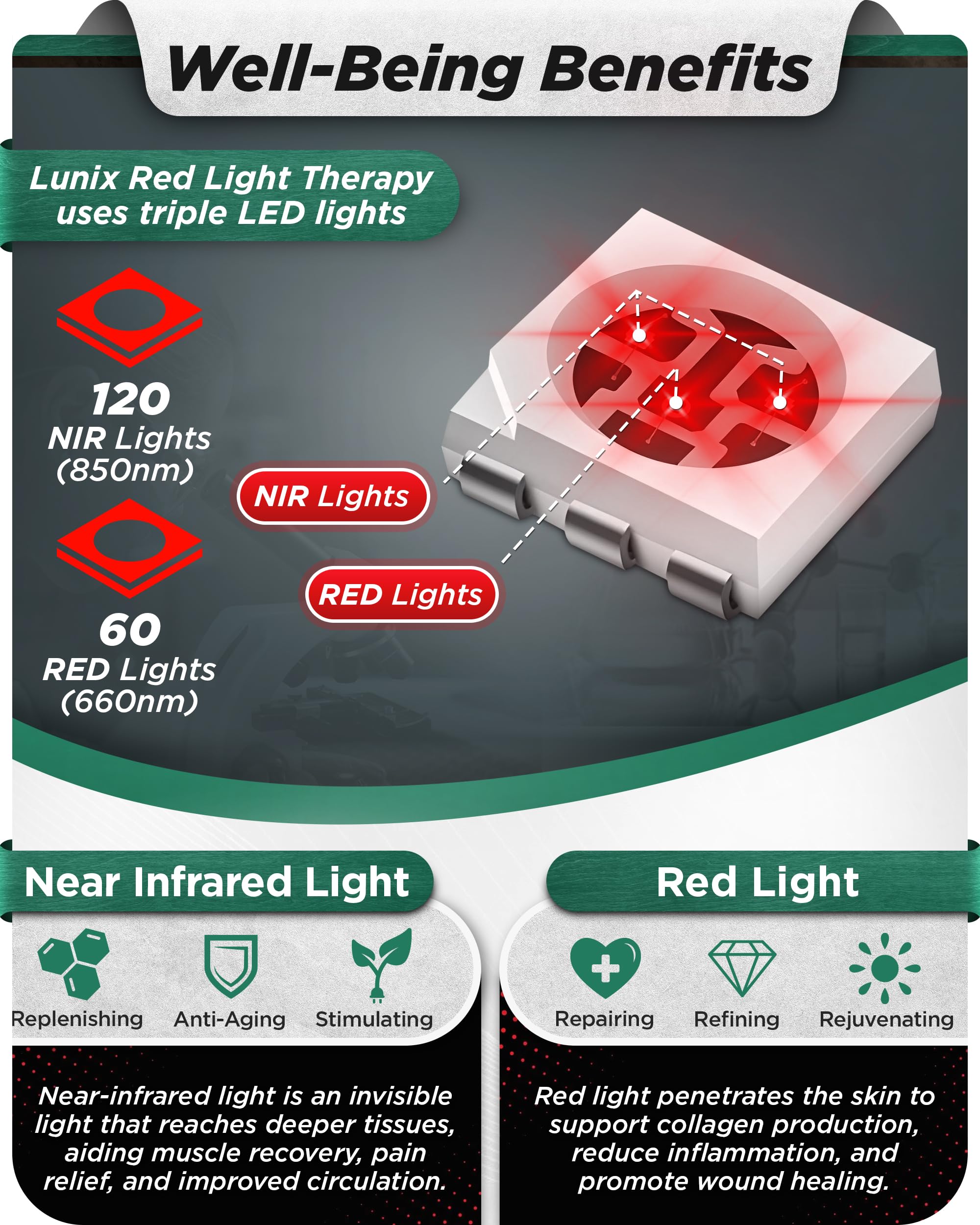 Lunix LX24 battery indicator display for continuous sessions