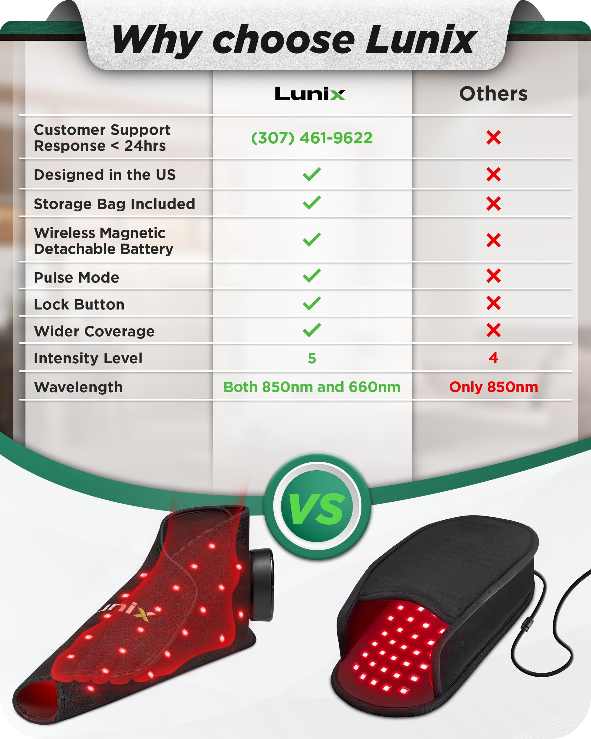 Lunix LX24 near infrared LEDs close up highlighting dual wavelengths for circulation friendly therapy