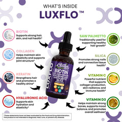 LuxFlo hyaluronic-acid biotin drops closeup promoting moisture retention.