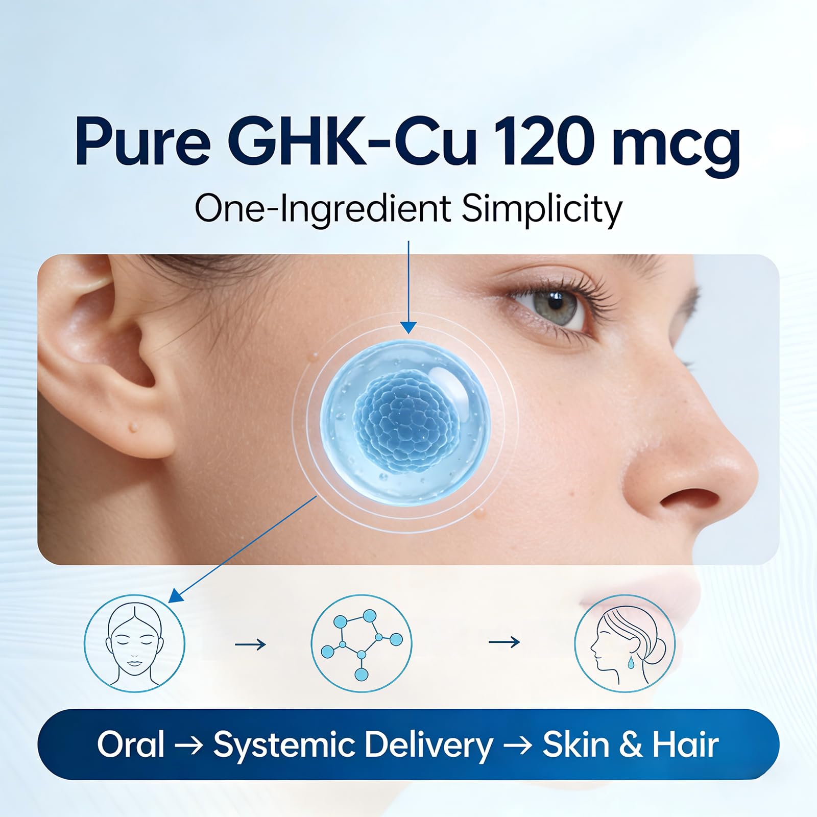 Close-up of LuxHealth GHK-Cu capsule for gentle release.