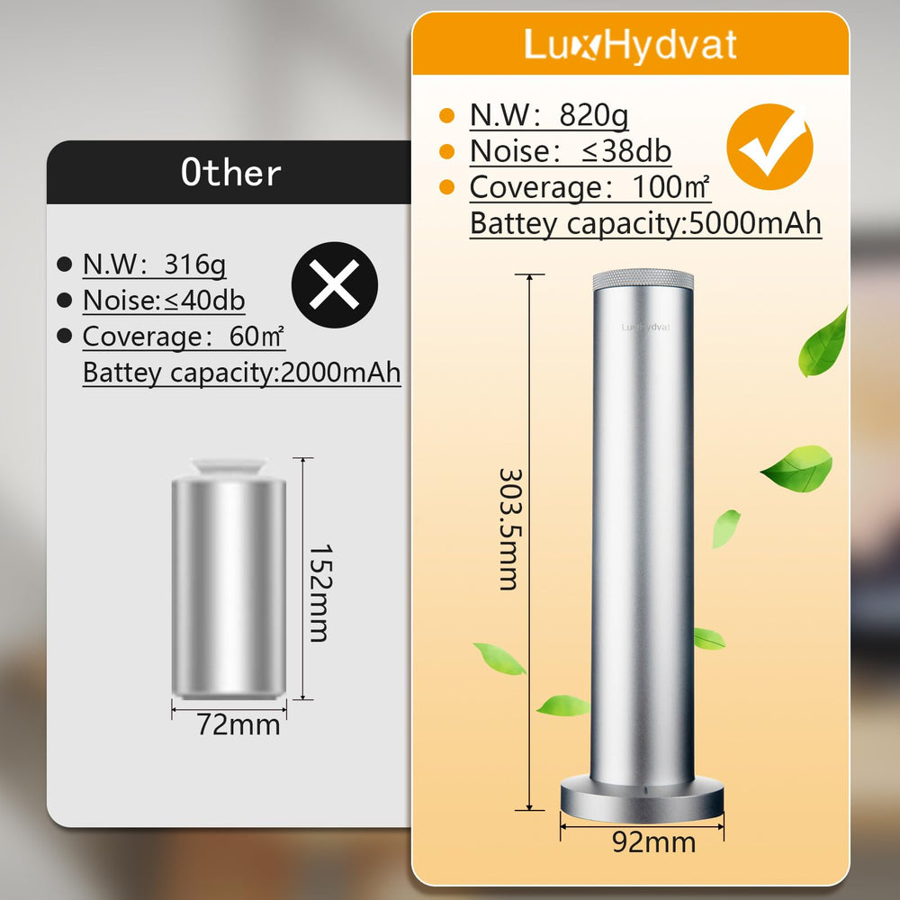 LuxHydvat wireless diffuser in hotel room setup for guest comfort.