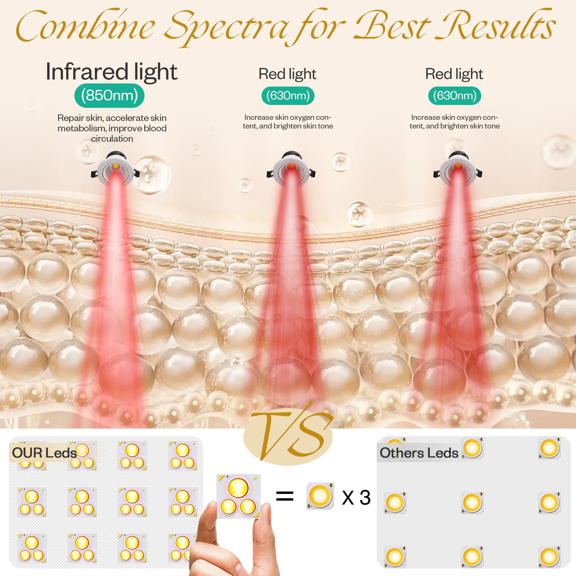 LuxRenew BS eye protection included for comfortable sessions