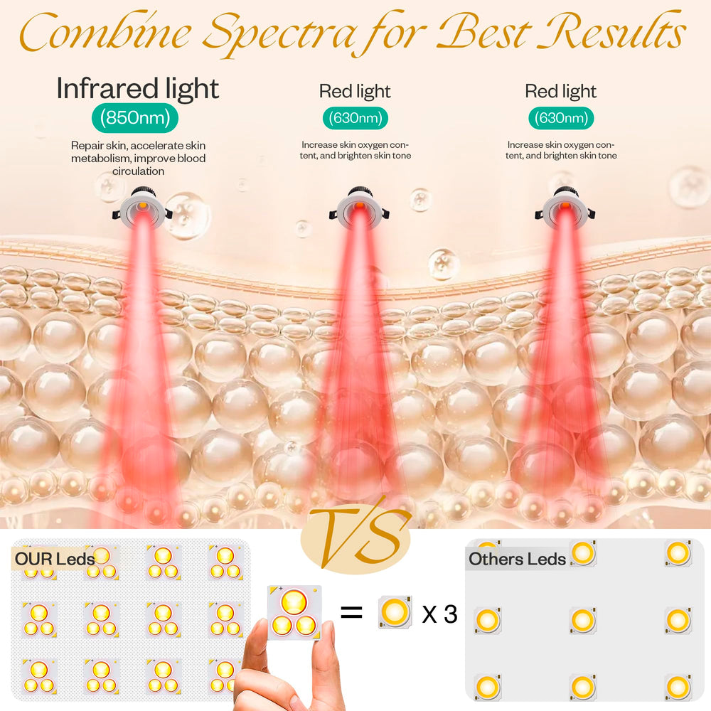 LuxRenew BS eye protection included for comfortable sessions