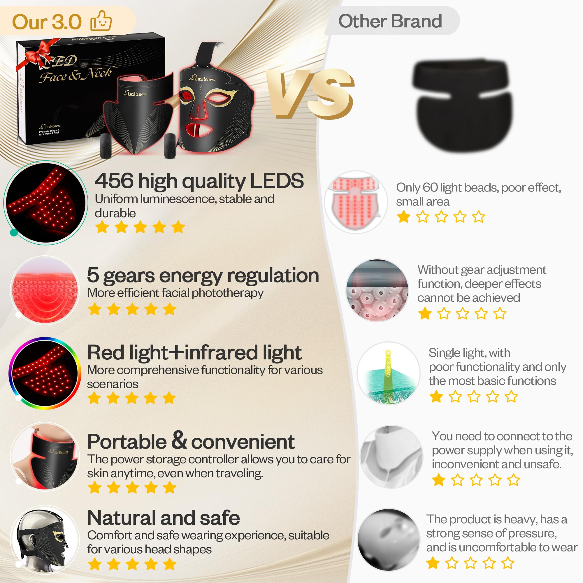 LuxRenew BS LED mask close-up showing 850nm infrared and 630nm red light