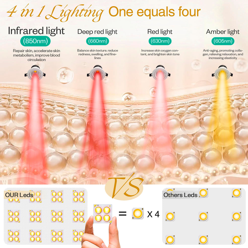 LuxRenew Max: soporte ajustable para sesiones cómodas